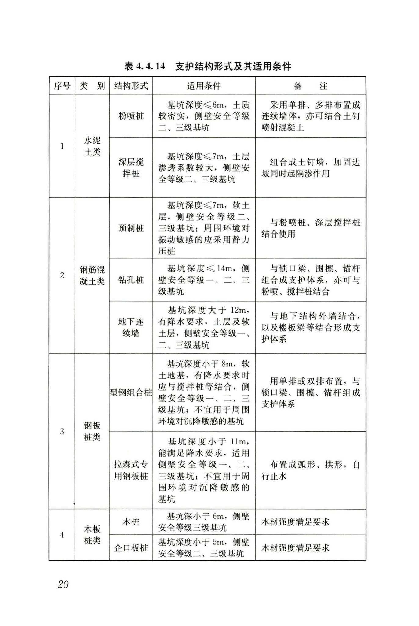 GB50141-2008--给水排水构筑物工程施工及验收规范