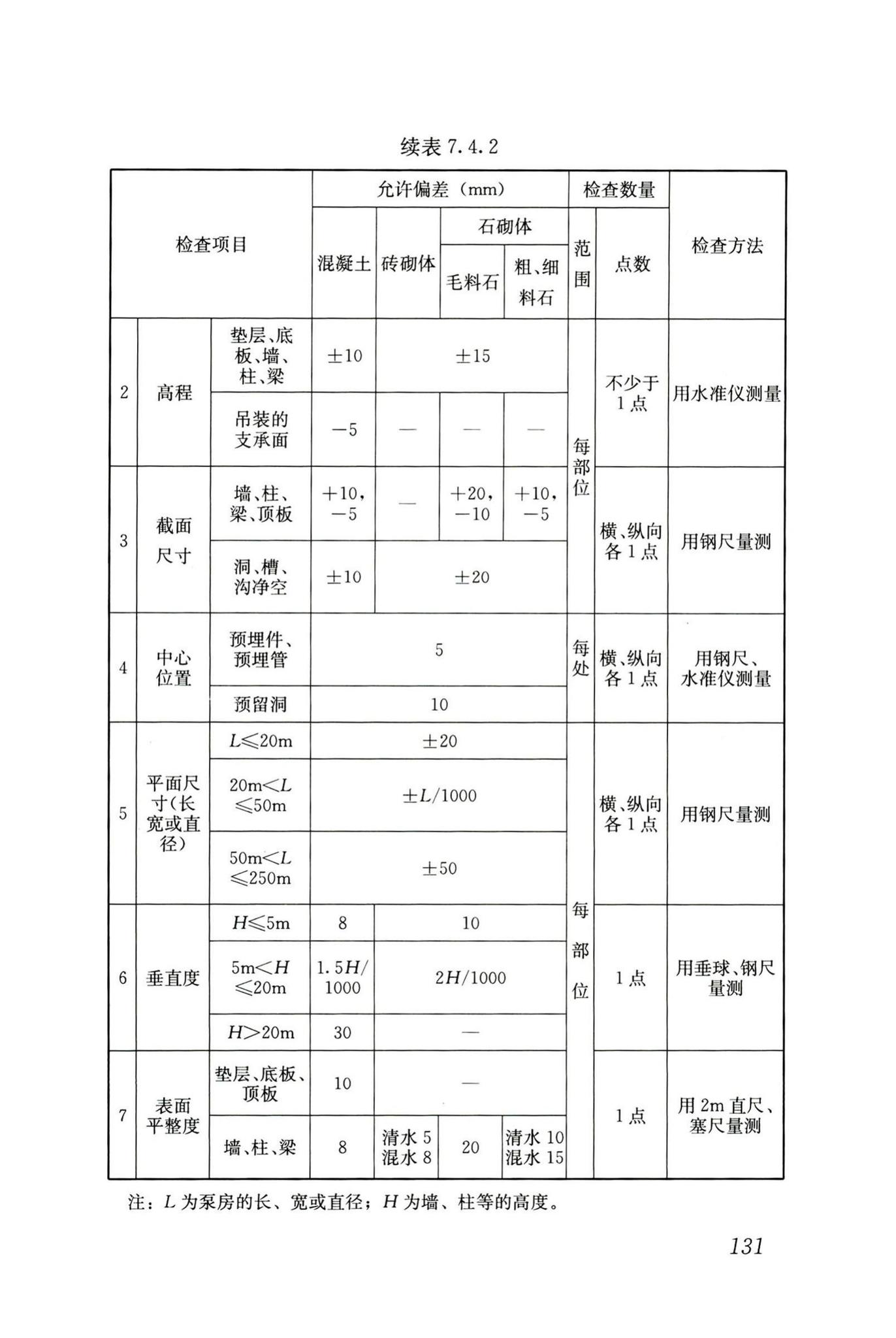 GB50141-2008--给水排水构筑物工程施工及验收规范