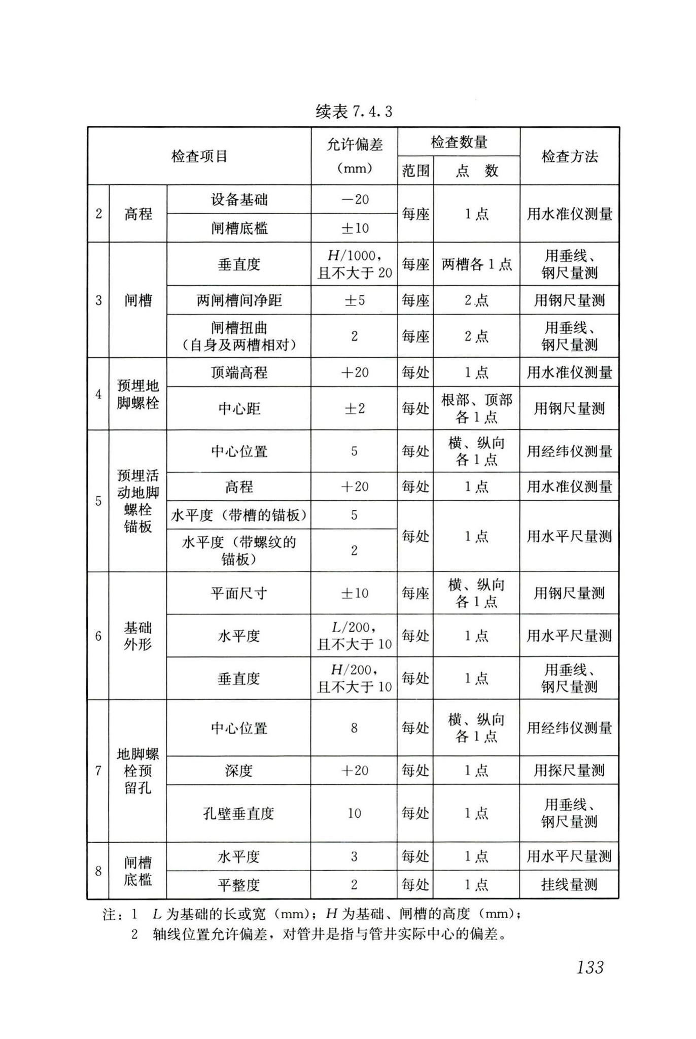 GB50141-2008--给水排水构筑物工程施工及验收规范