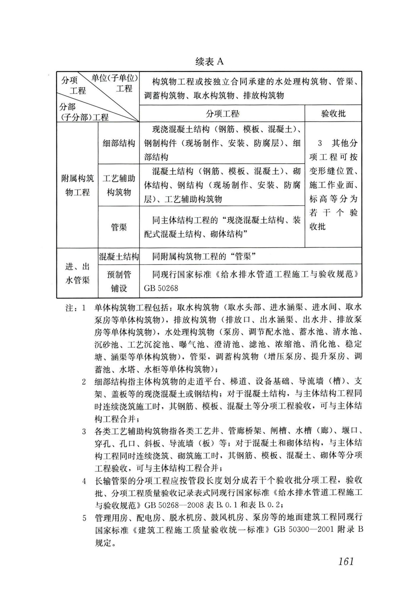 GB50141-2008--给水排水构筑物工程施工及验收规范