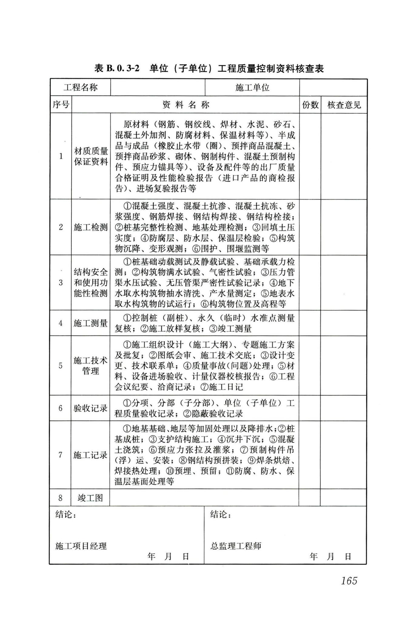 GB50141-2008--给水排水构筑物工程施工及验收规范