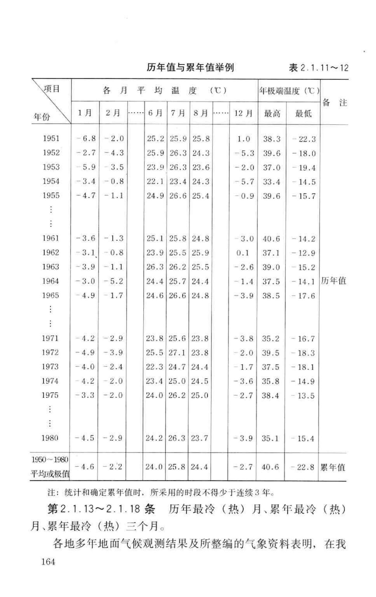 GB50155-92--采暖通风与空气调节术语标准