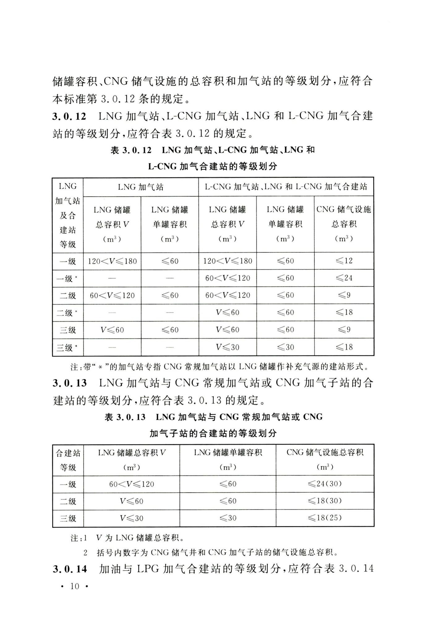 GB50156-2021--汽车加油加气加氢站技术标准