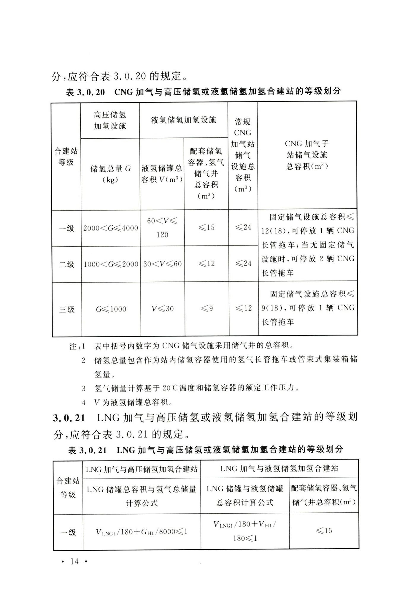 GB50156-2021--汽车加油加气加氢站技术标准