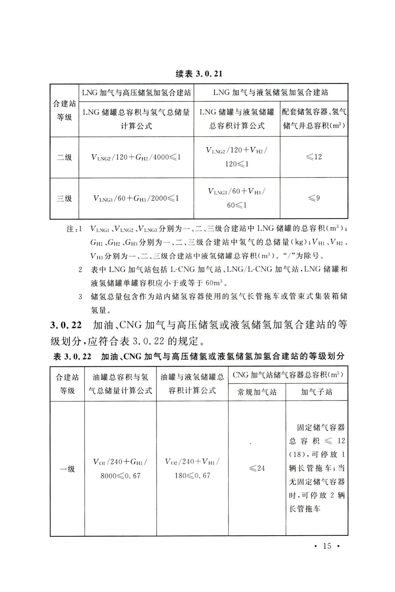 GB50156-2021--汽车加油加气加氢站技术标准