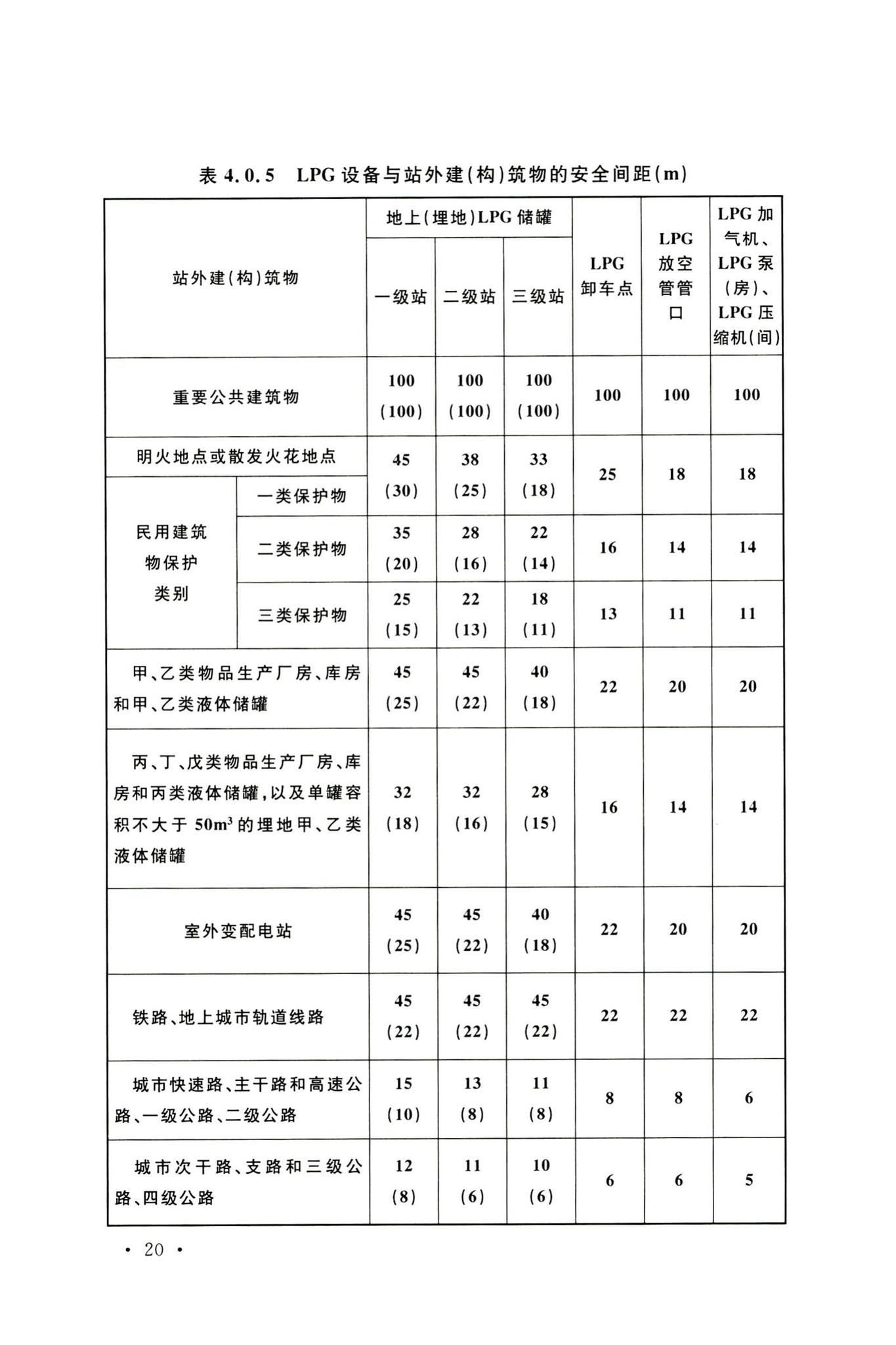 GB50156-2021--汽车加油加气加氢站技术标准