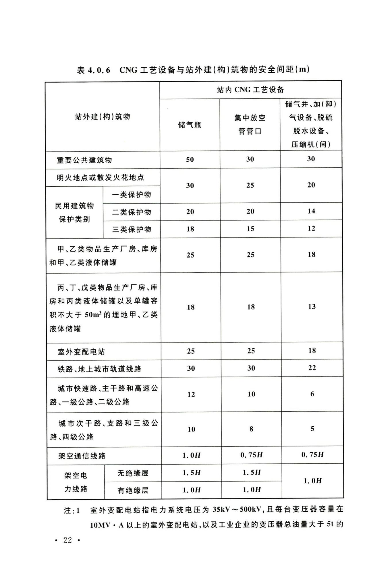 GB50156-2021--汽车加油加气加氢站技术标准