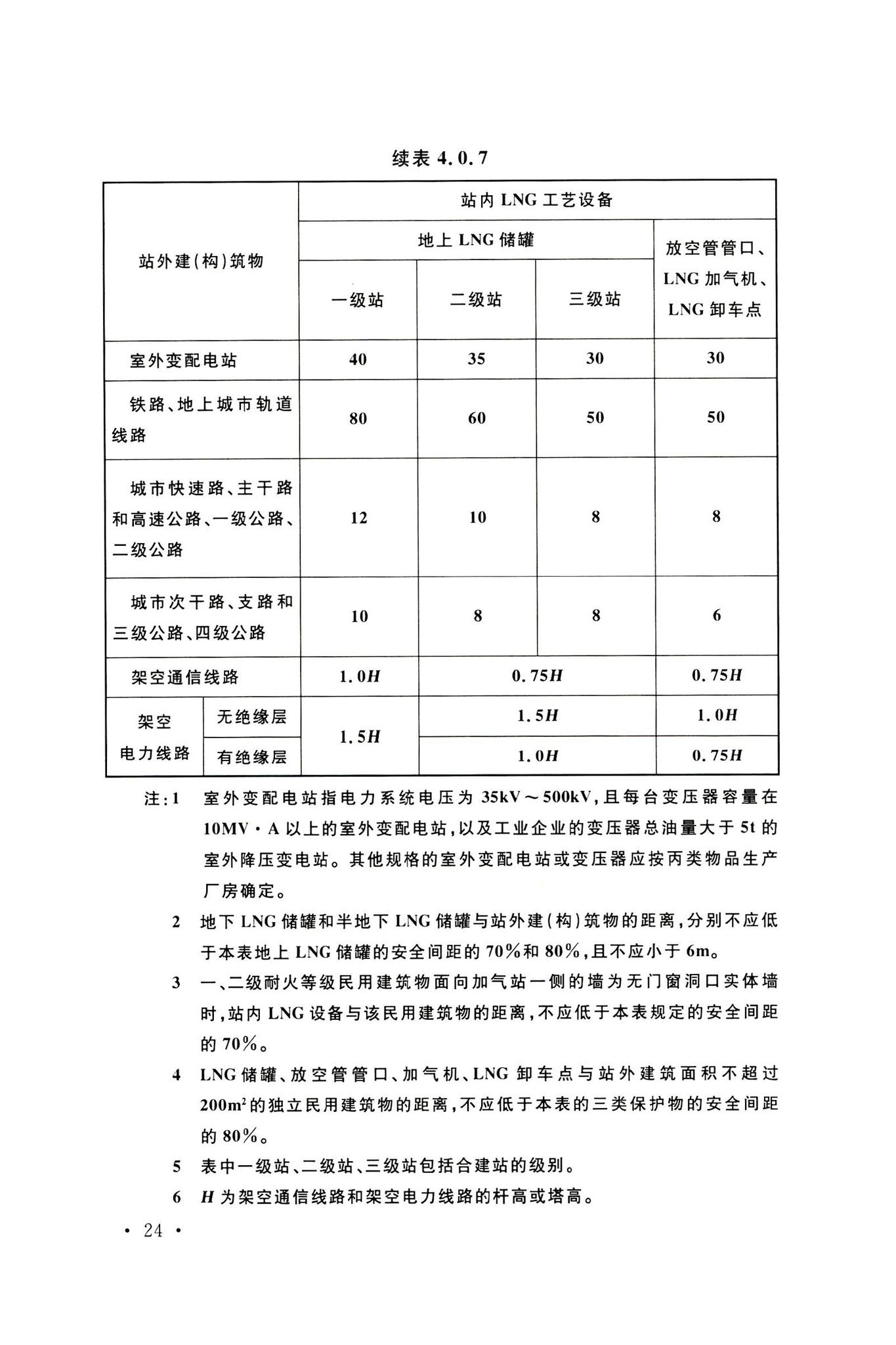 GB50156-2021--汽车加油加气加氢站技术标准