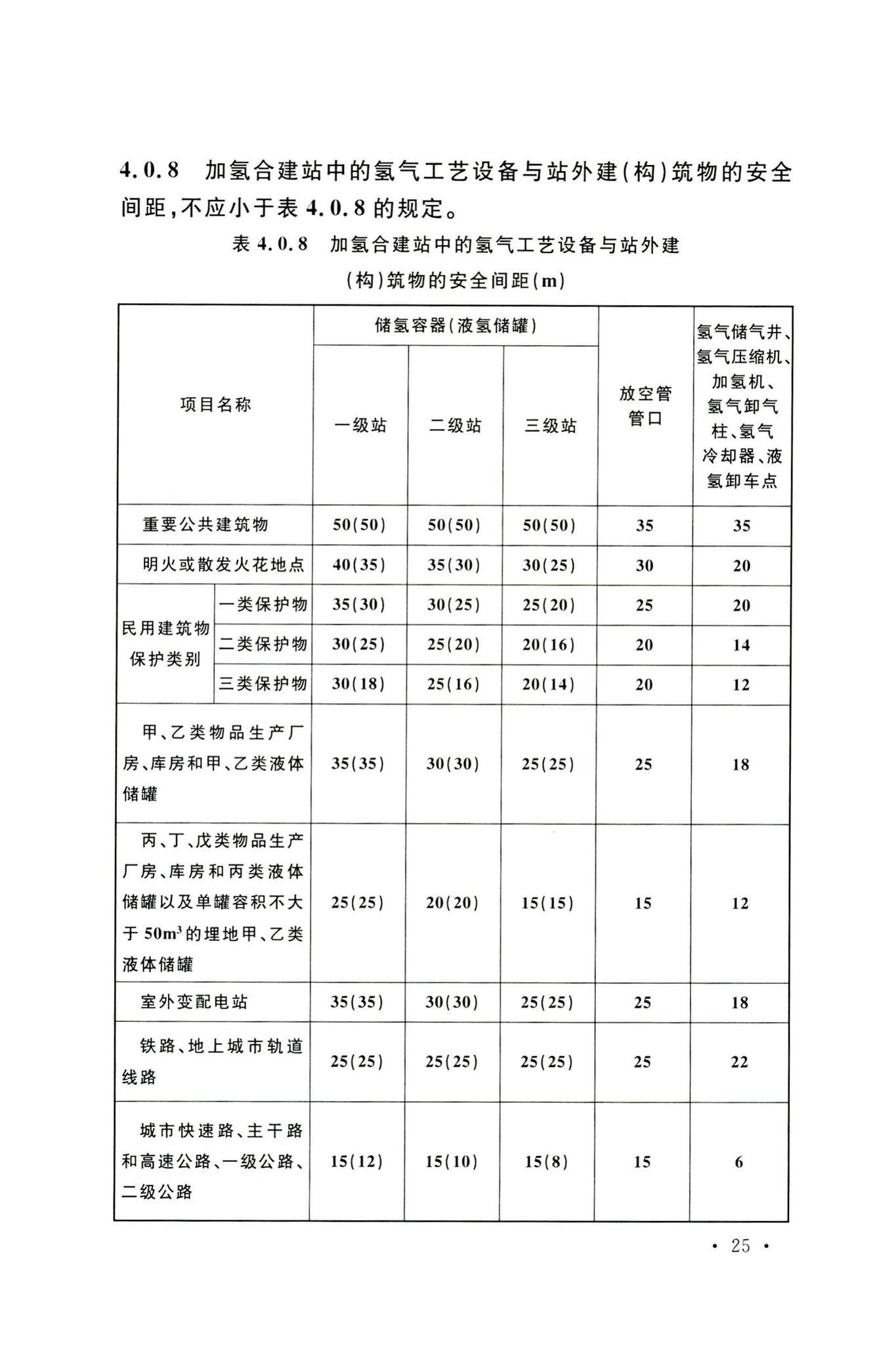 GB50156-2021--汽车加油加气加氢站技术标准