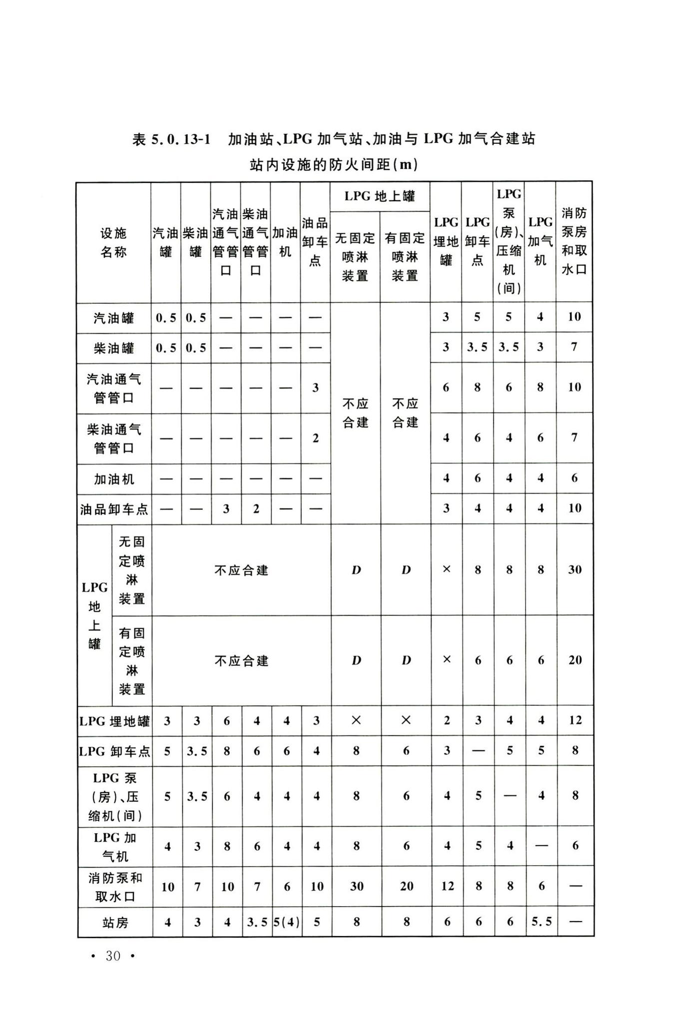 GB50156-2021--汽车加油加气加氢站技术标准