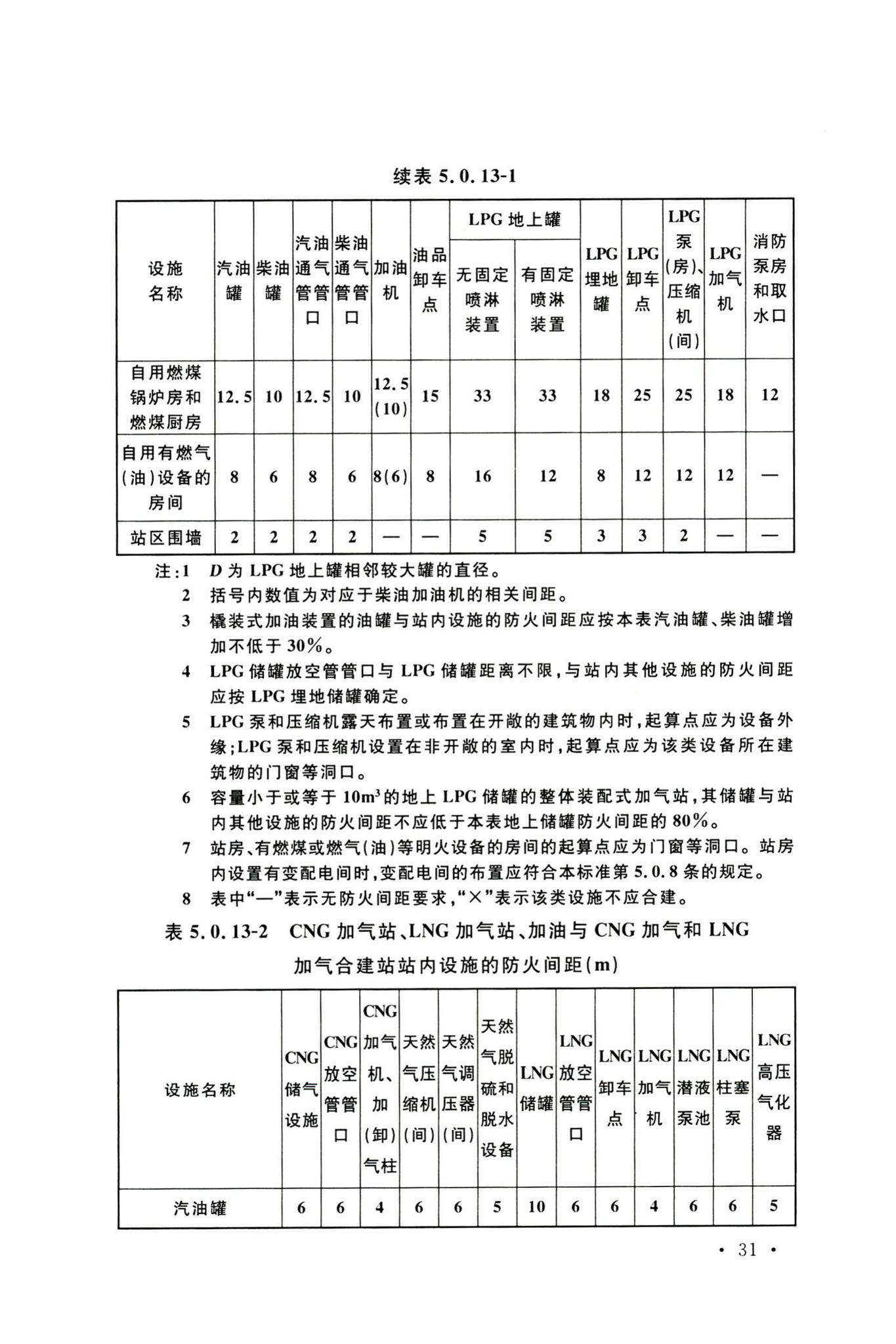 GB50156-2021--汽车加油加气加氢站技术标准