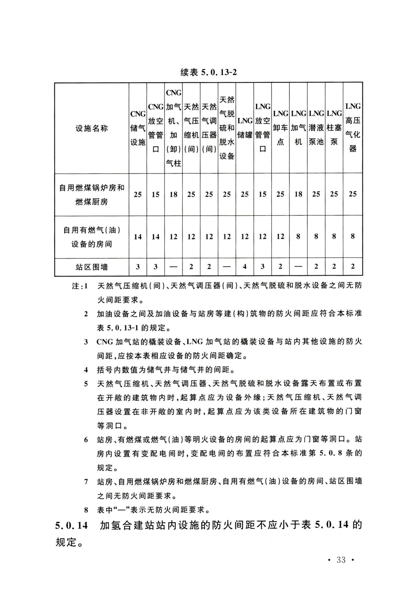 GB50156-2021--汽车加油加气加氢站技术标准