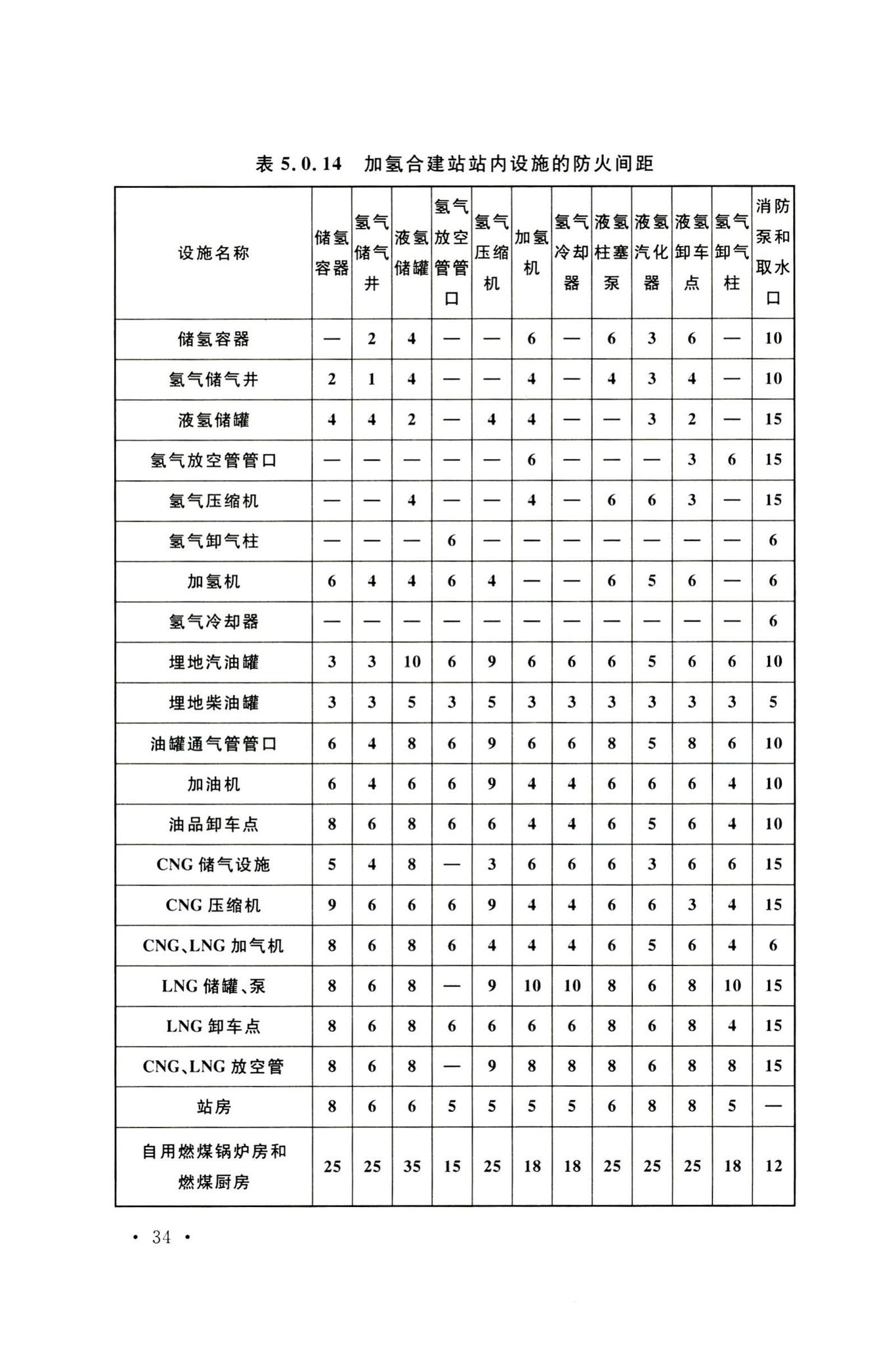 GB50156-2021--汽车加油加气加氢站技术标准