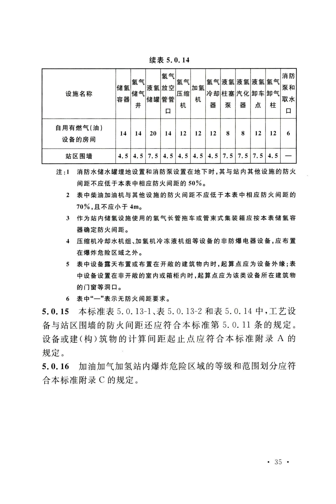 GB50156-2021--汽车加油加气加氢站技术标准