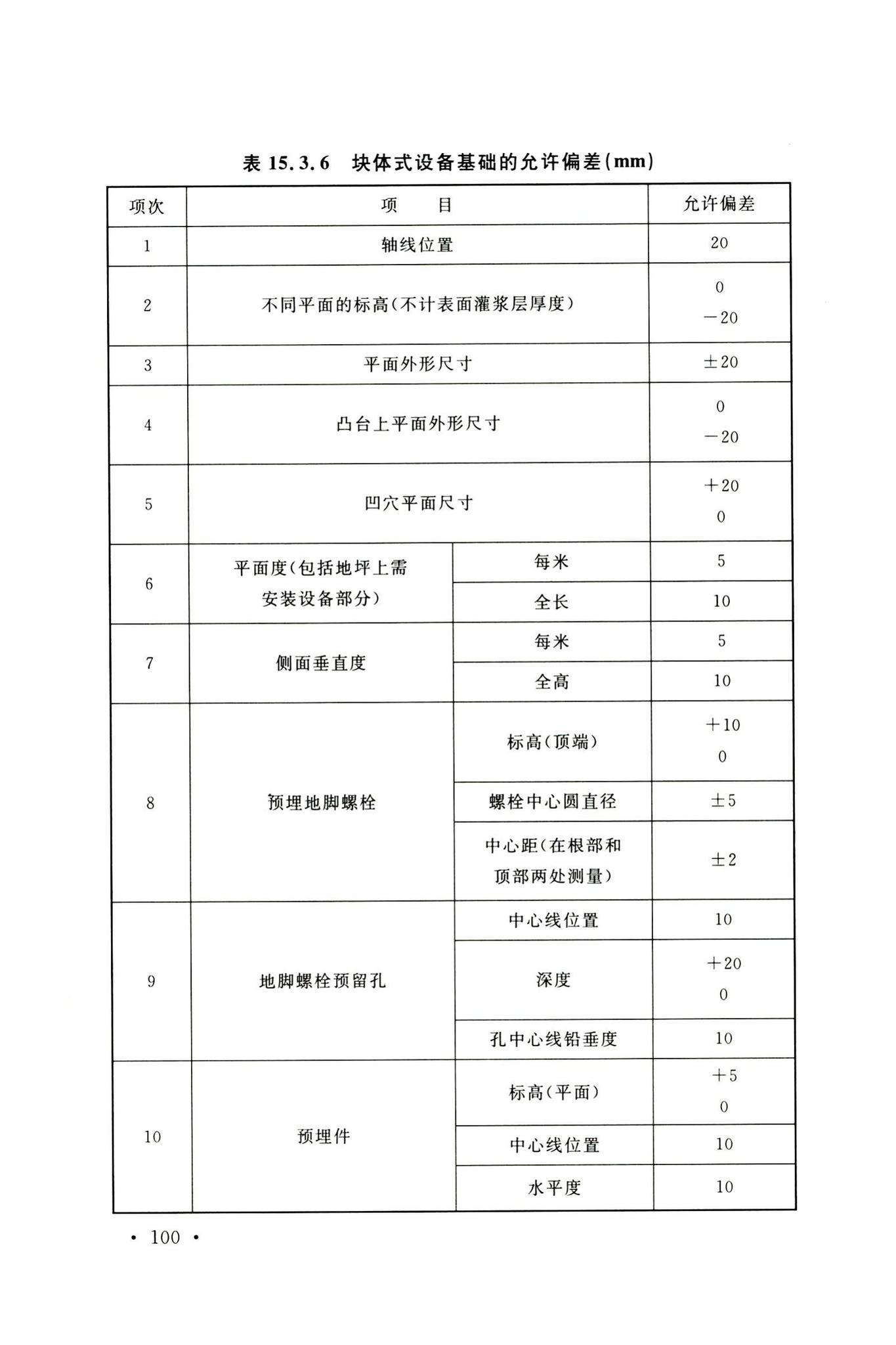 GB50156-2021--汽车加油加气加氢站技术标准