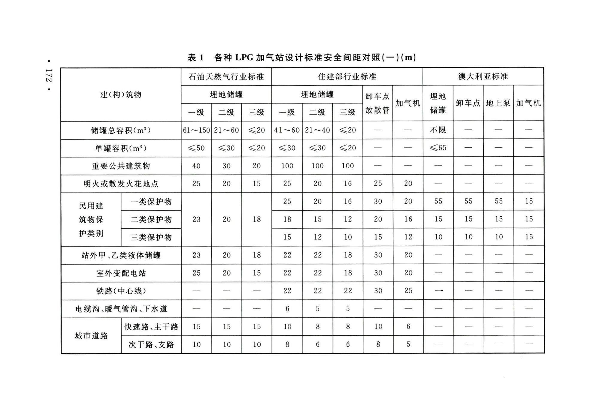 GB50156-2021--汽车加油加气加氢站技术标准