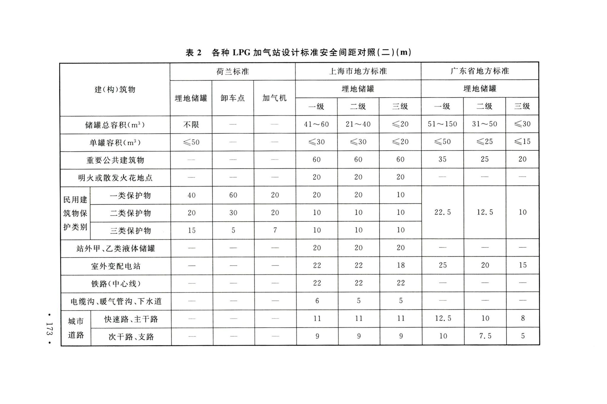 GB50156-2021--汽车加油加气加氢站技术标准