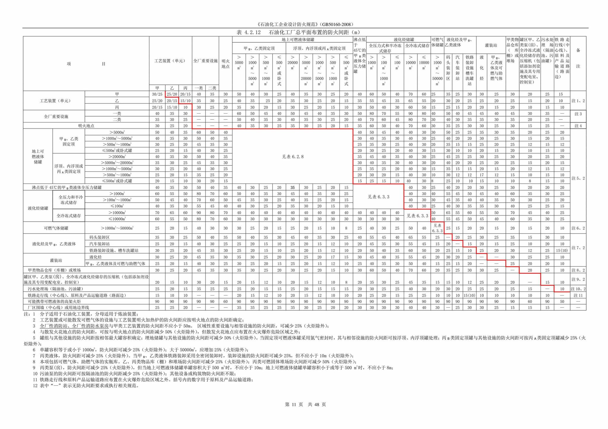 GB50160-2008(2018年局部修订)--石油化工企业设计防火标准(2018年局部修订)