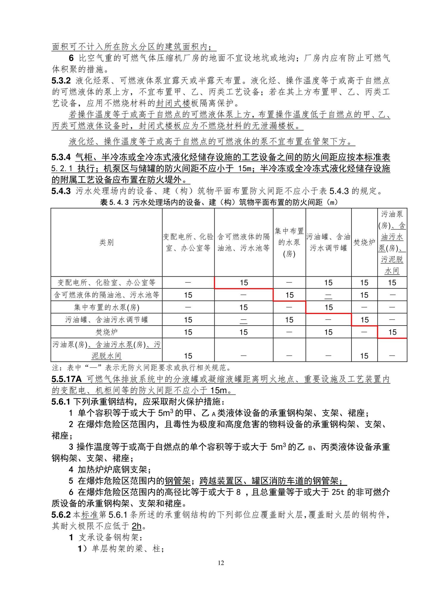 GB50160-2008(2018年局部修订)--石油化工企业设计防火标准(2018年局部修订)