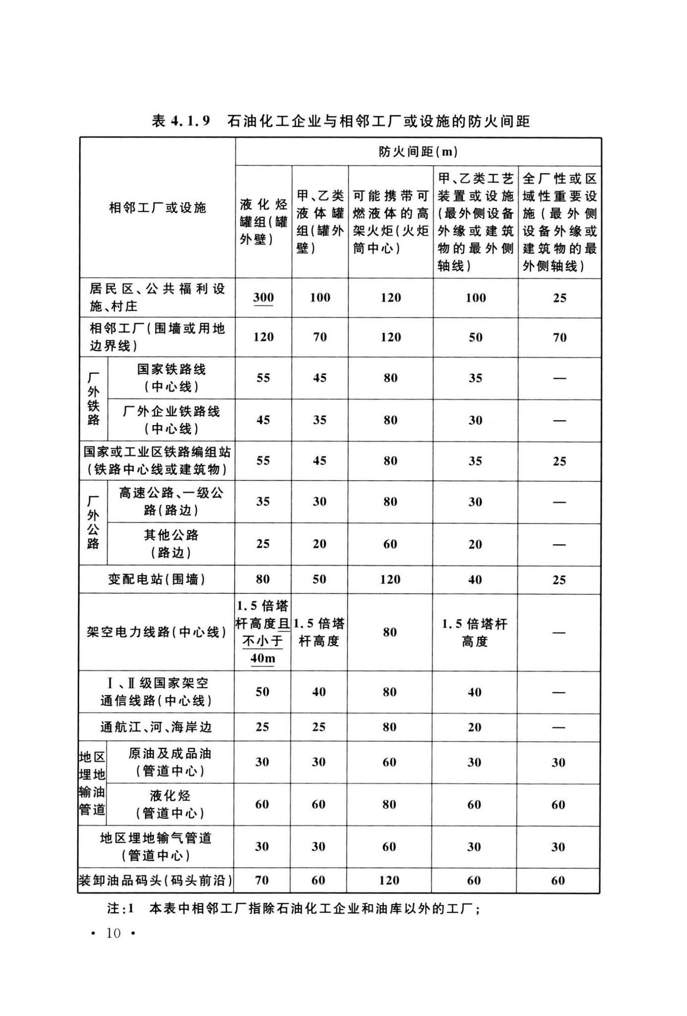 GB50160-2008(2018年版)--石油化工企业设计防火标准(2018年版)