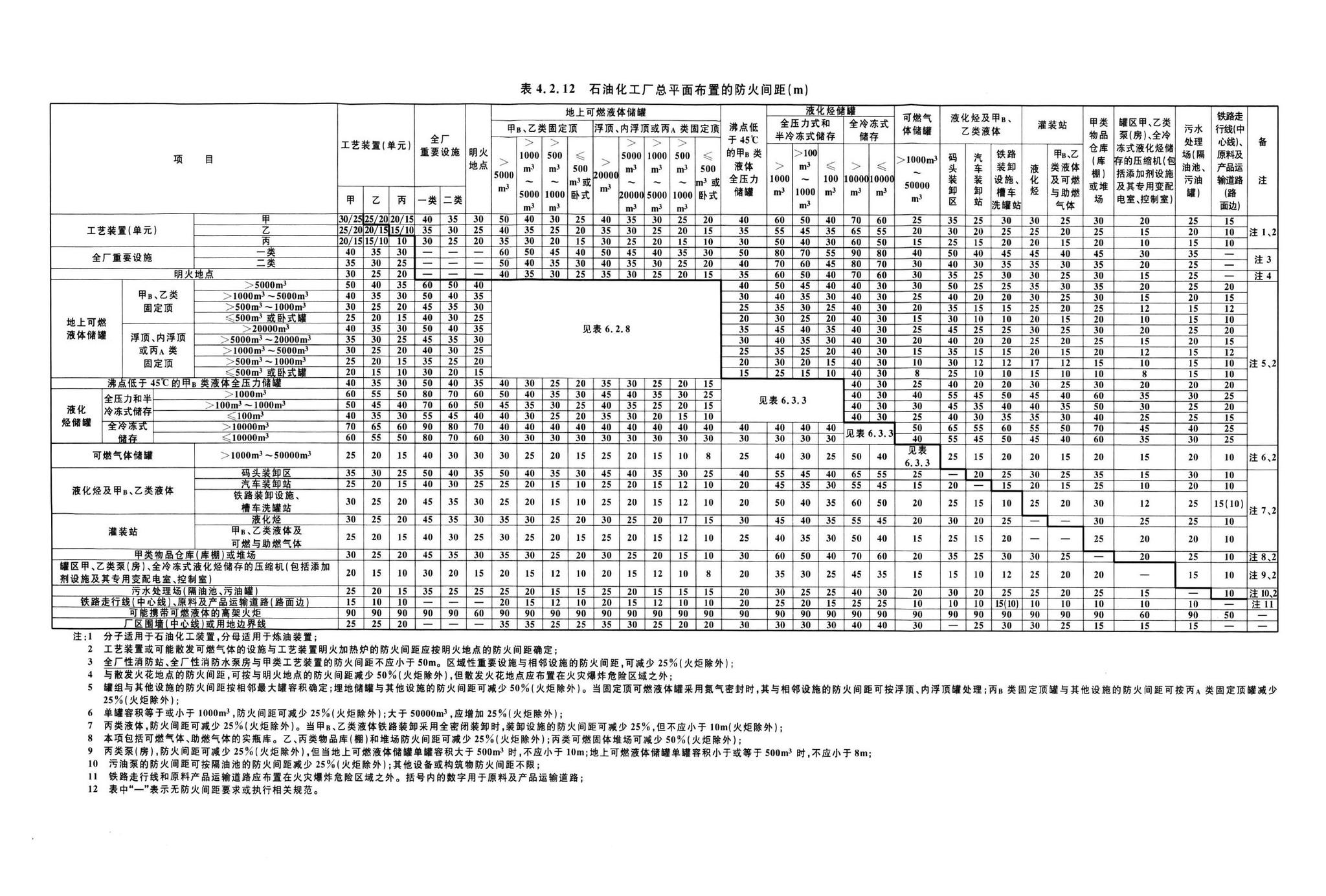 GB50160-2008(2018年版)--石油化工企业设计防火标准(2018年版)