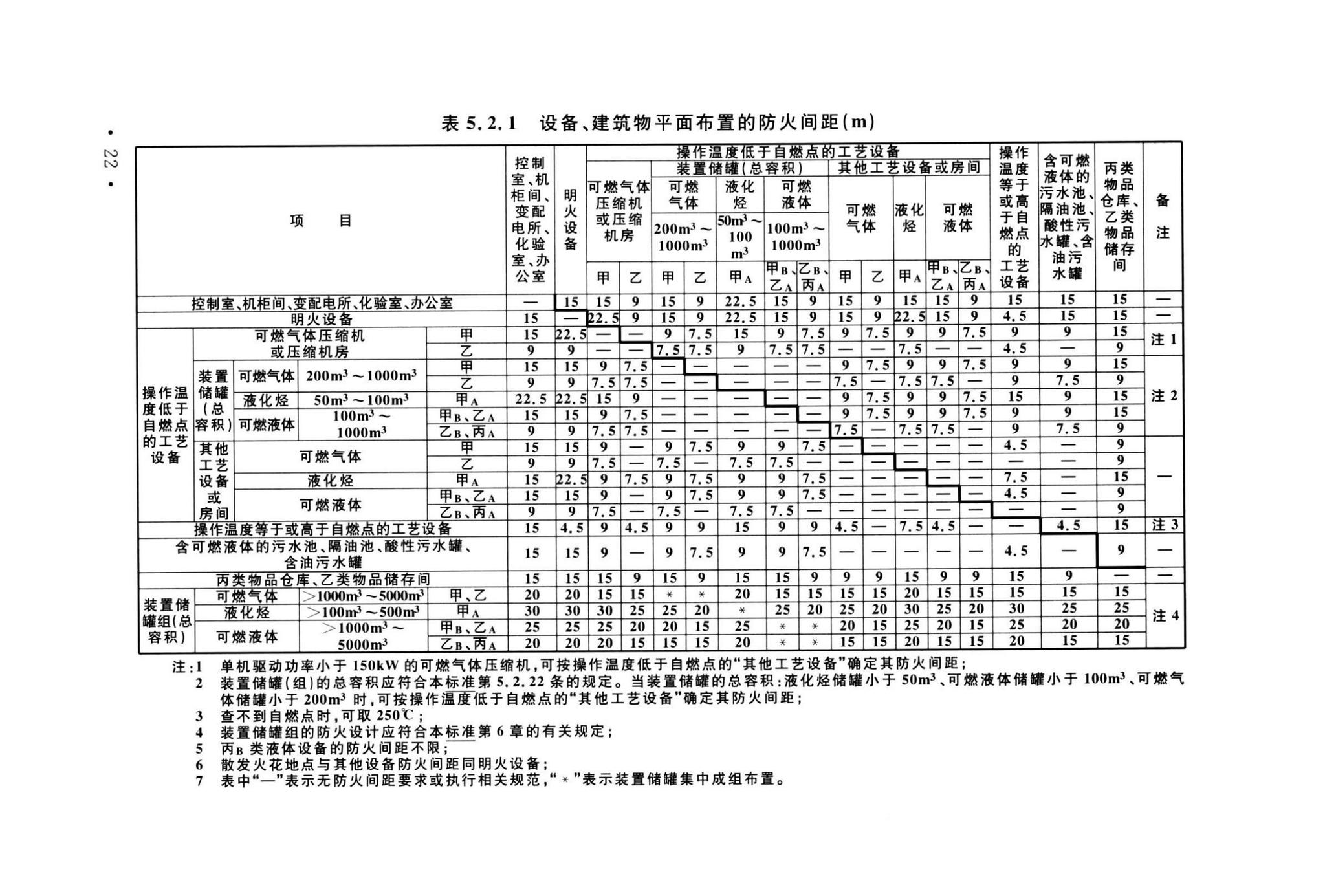 GB50160-2008(2018年版)--石油化工企业设计防火标准(2018年版)