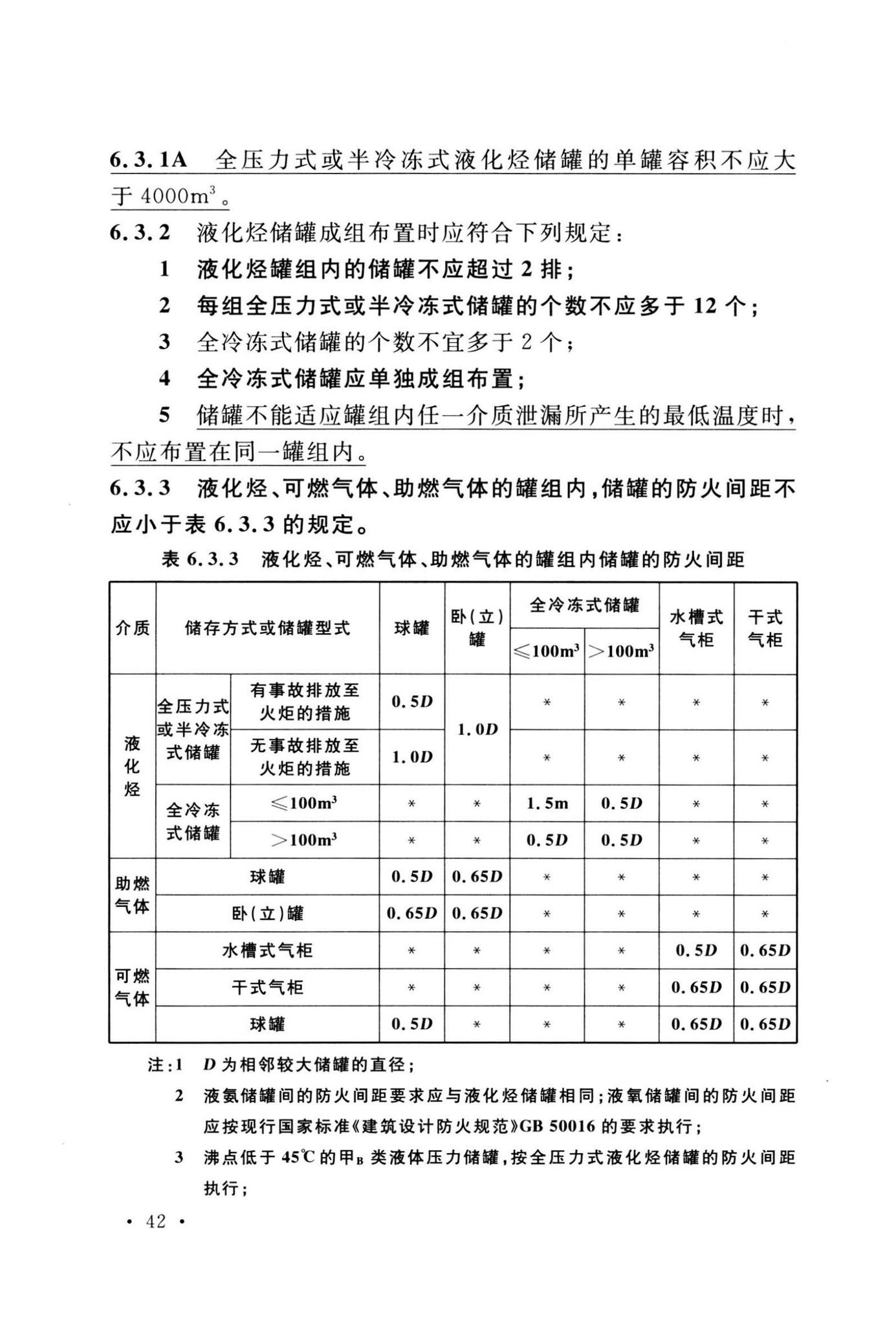 GB50160-2008(2018年版)--石油化工企业设计防火标准(2018年版)