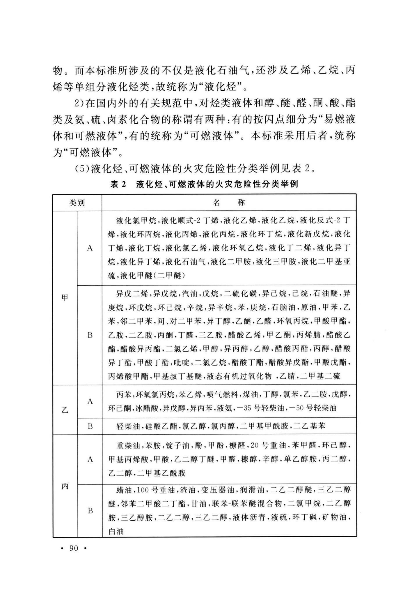 GB50160-2008(2018年版)--石油化工企业设计防火标准(2018年版)