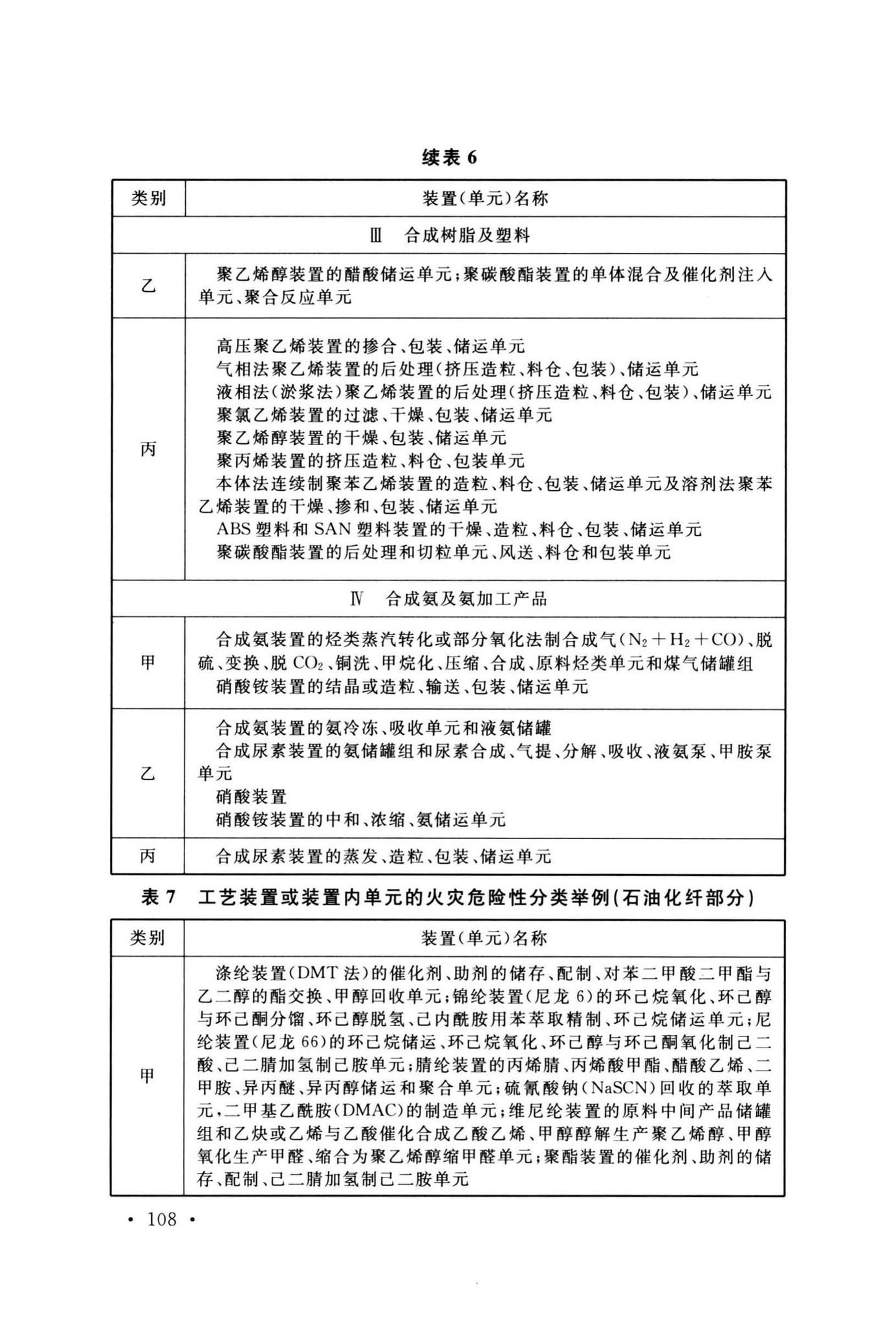 GB50160-2008(2018年版)--石油化工企业设计防火标准(2018年版)