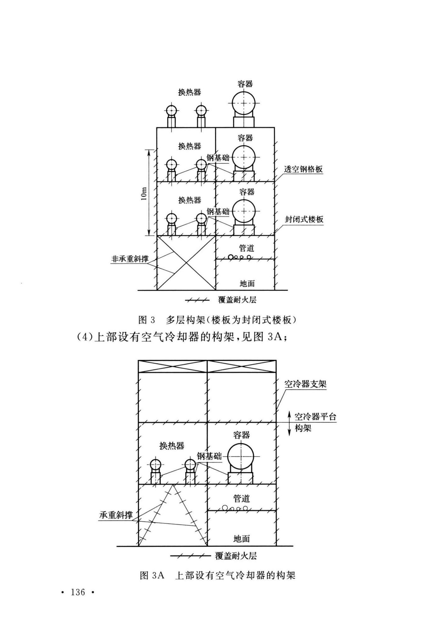 GB50160-2008(2018年版)--石油化工企业设计防火标准(2018年版)