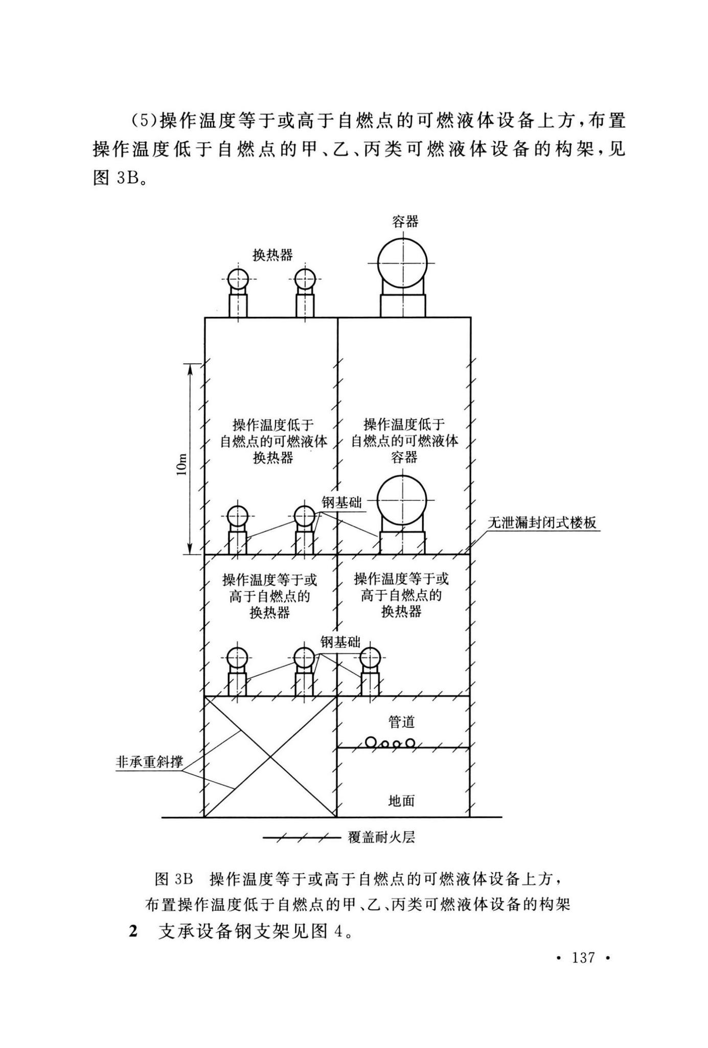 GB50160-2008(2018年版)--石油化工企业设计防火标准(2018年版)