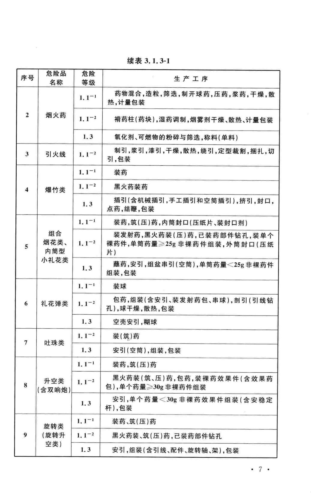 GB50161-2009--烟花爆竹工程设计安全规范