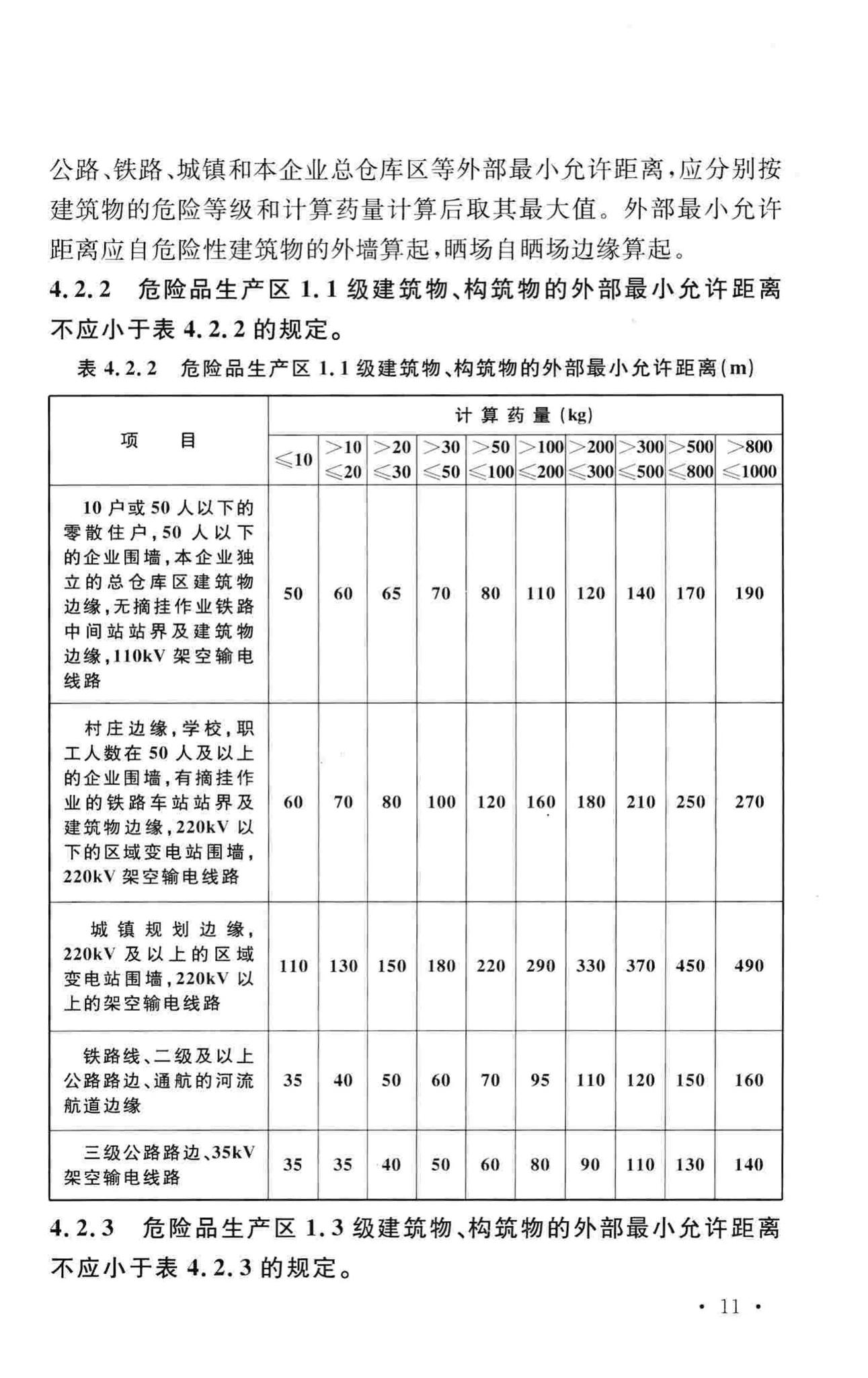 GB50161-2009--烟花爆竹工程设计安全规范