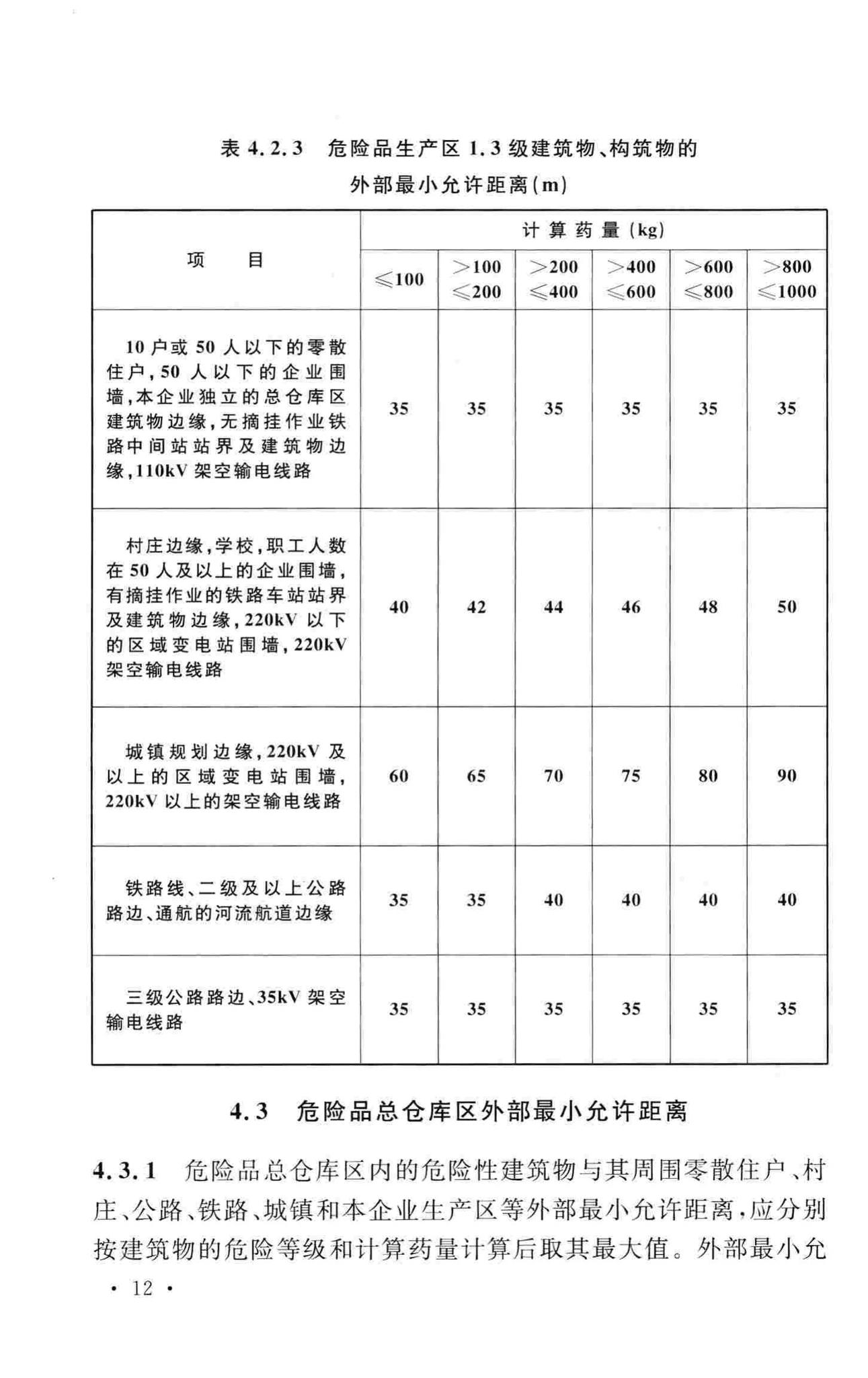 GB50161-2009--烟花爆竹工程设计安全规范