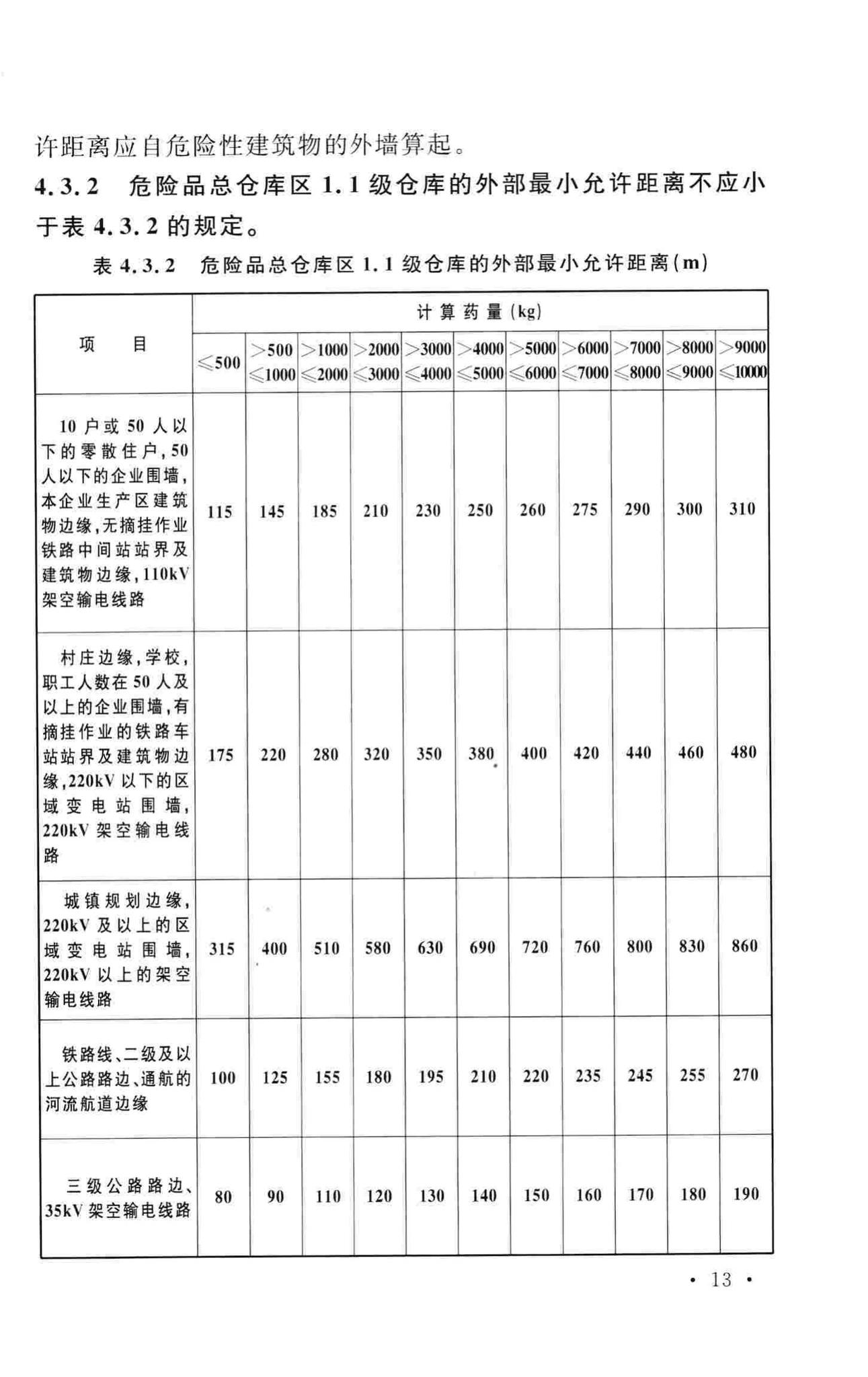 GB50161-2009--烟花爆竹工程设计安全规范