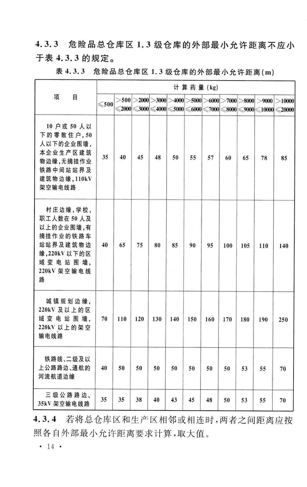 GB50161-2009--烟花爆竹工程设计安全规范