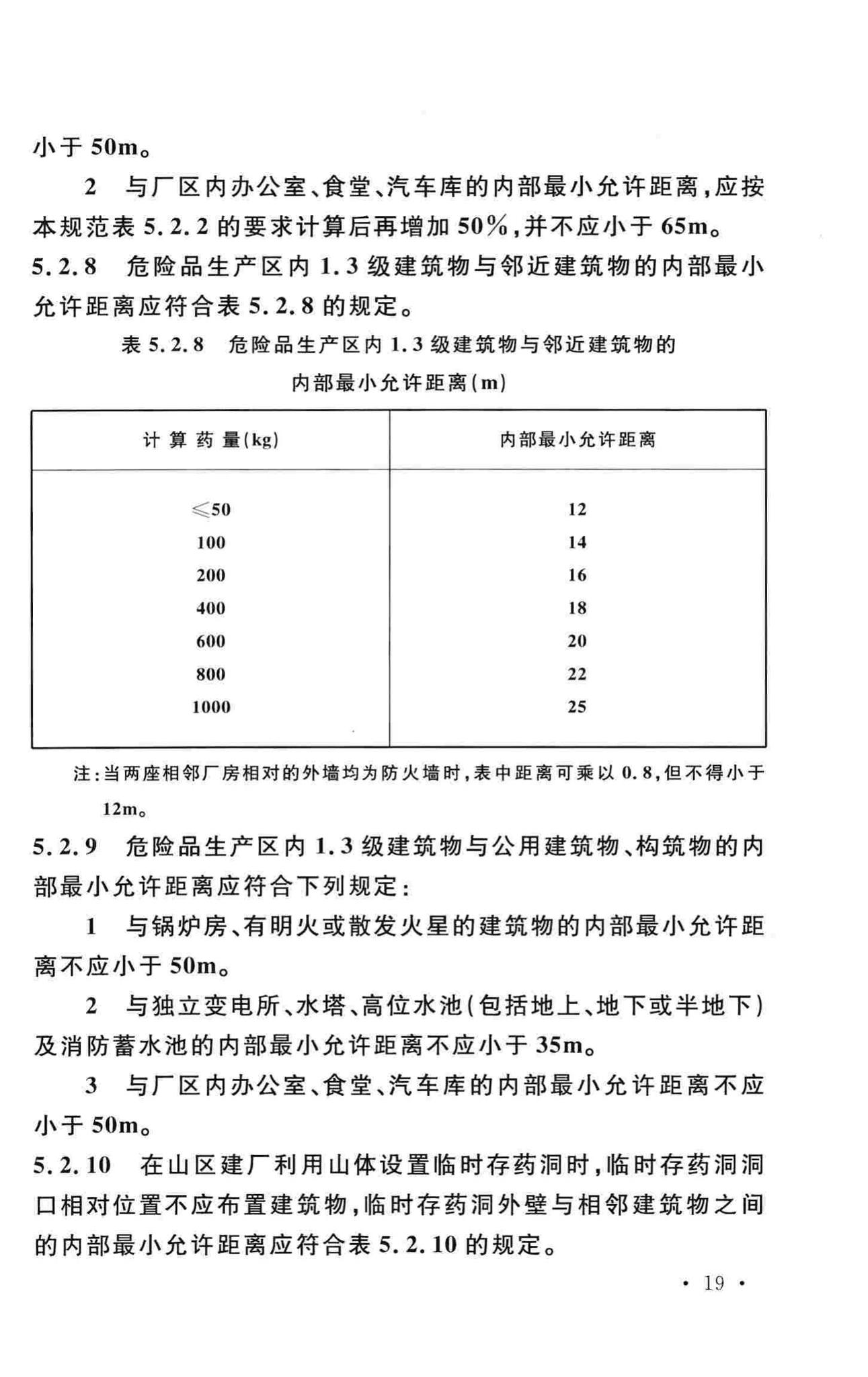 GB50161-2009--烟花爆竹工程设计安全规范