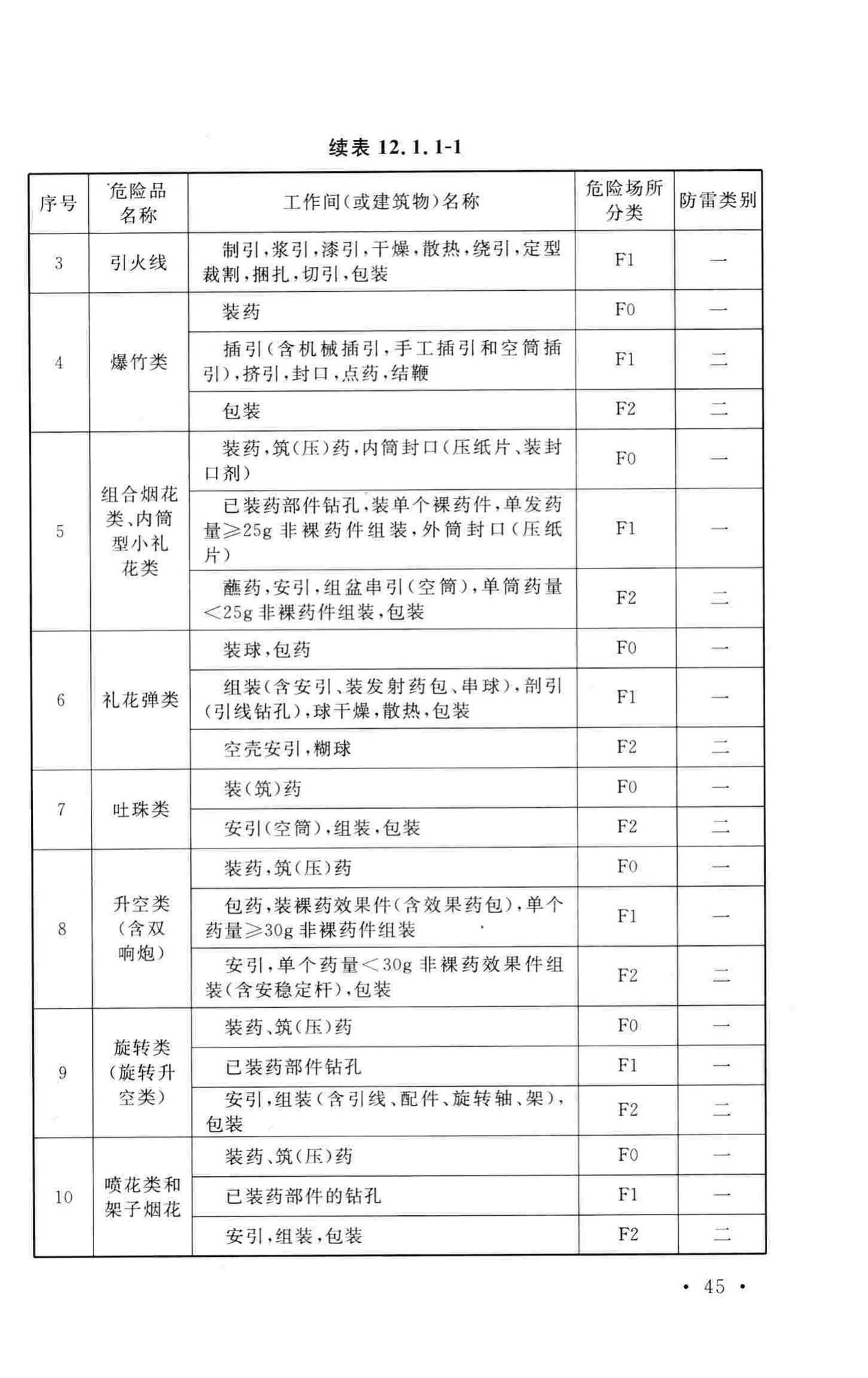 GB50161-2009--烟花爆竹工程设计安全规范