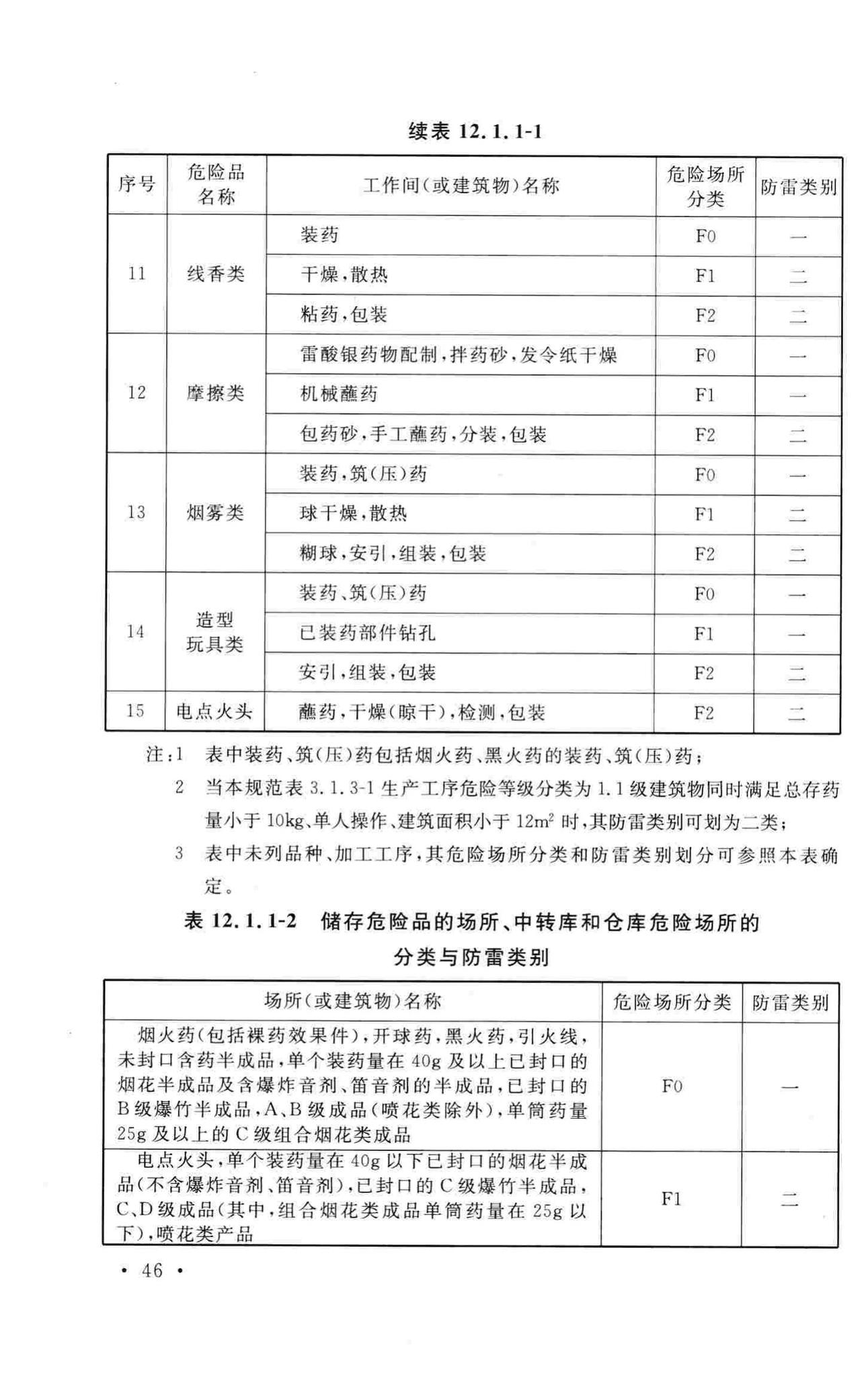 GB50161-2009--烟花爆竹工程设计安全规范