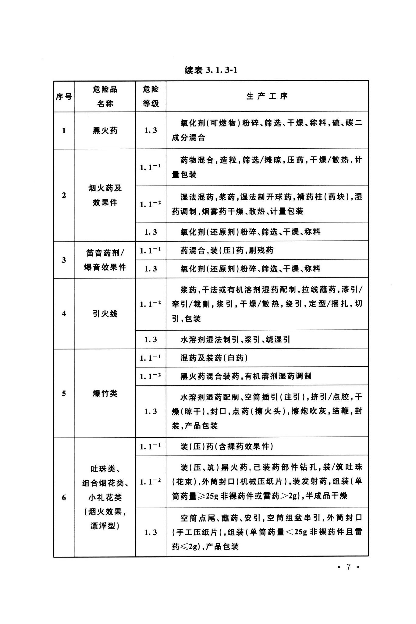 GB50161-2022--烟花爆竹工程设计安全标准