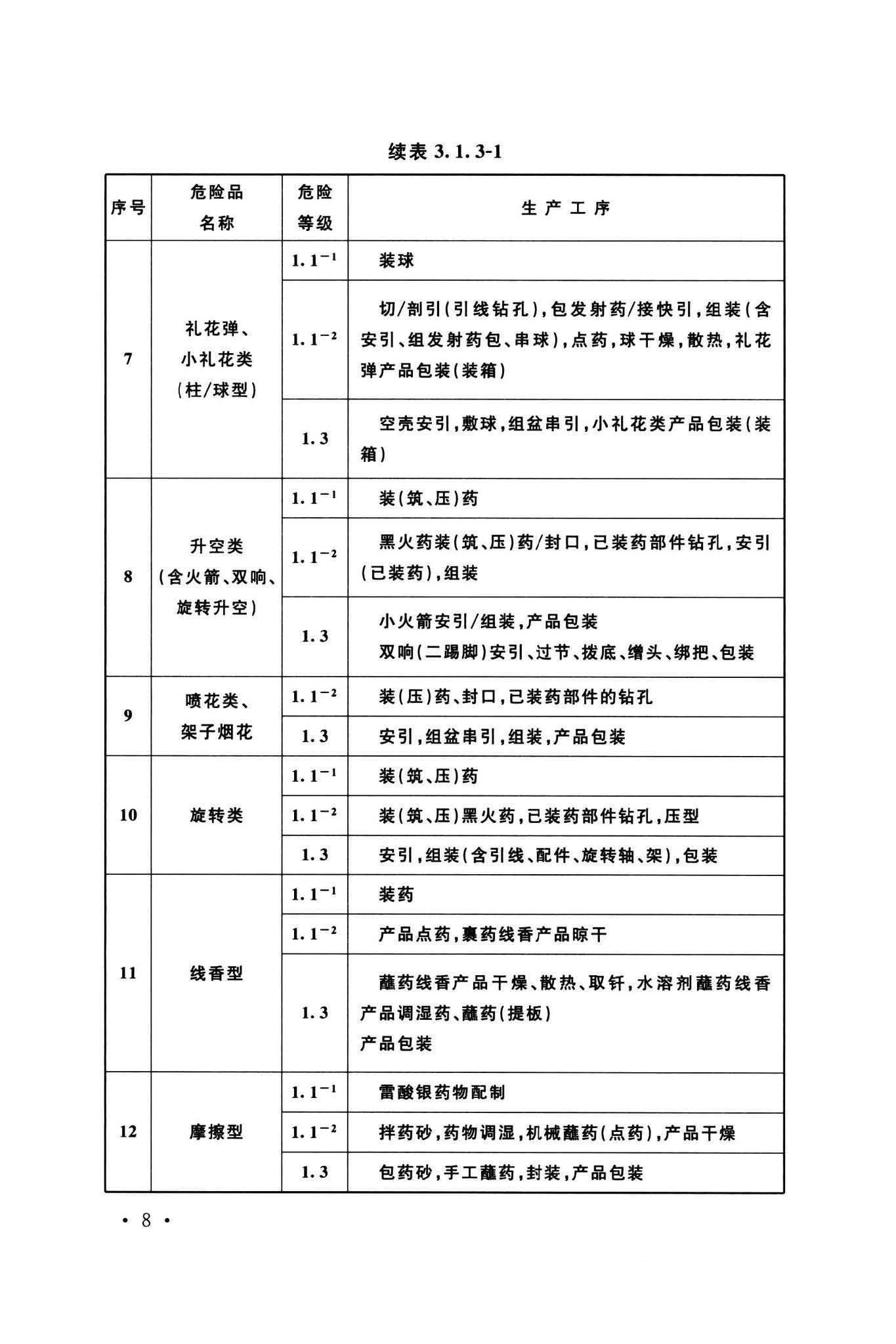 GB50161-2022--烟花爆竹工程设计安全标准