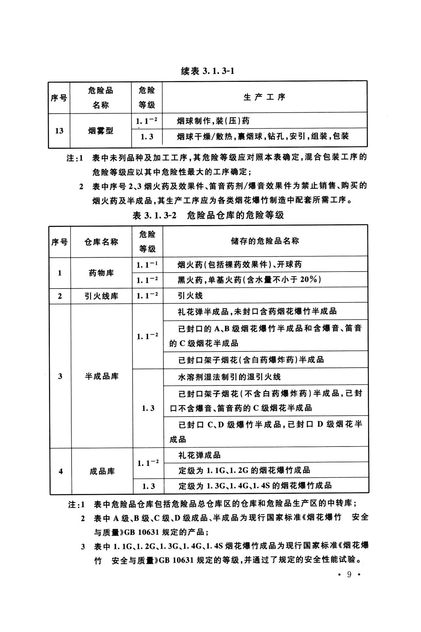 GB50161-2022--烟花爆竹工程设计安全标准