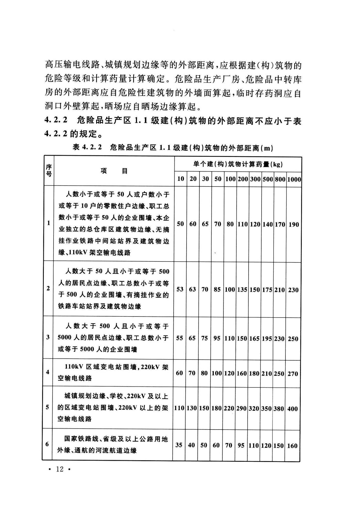 GB50161-2022--烟花爆竹工程设计安全标准