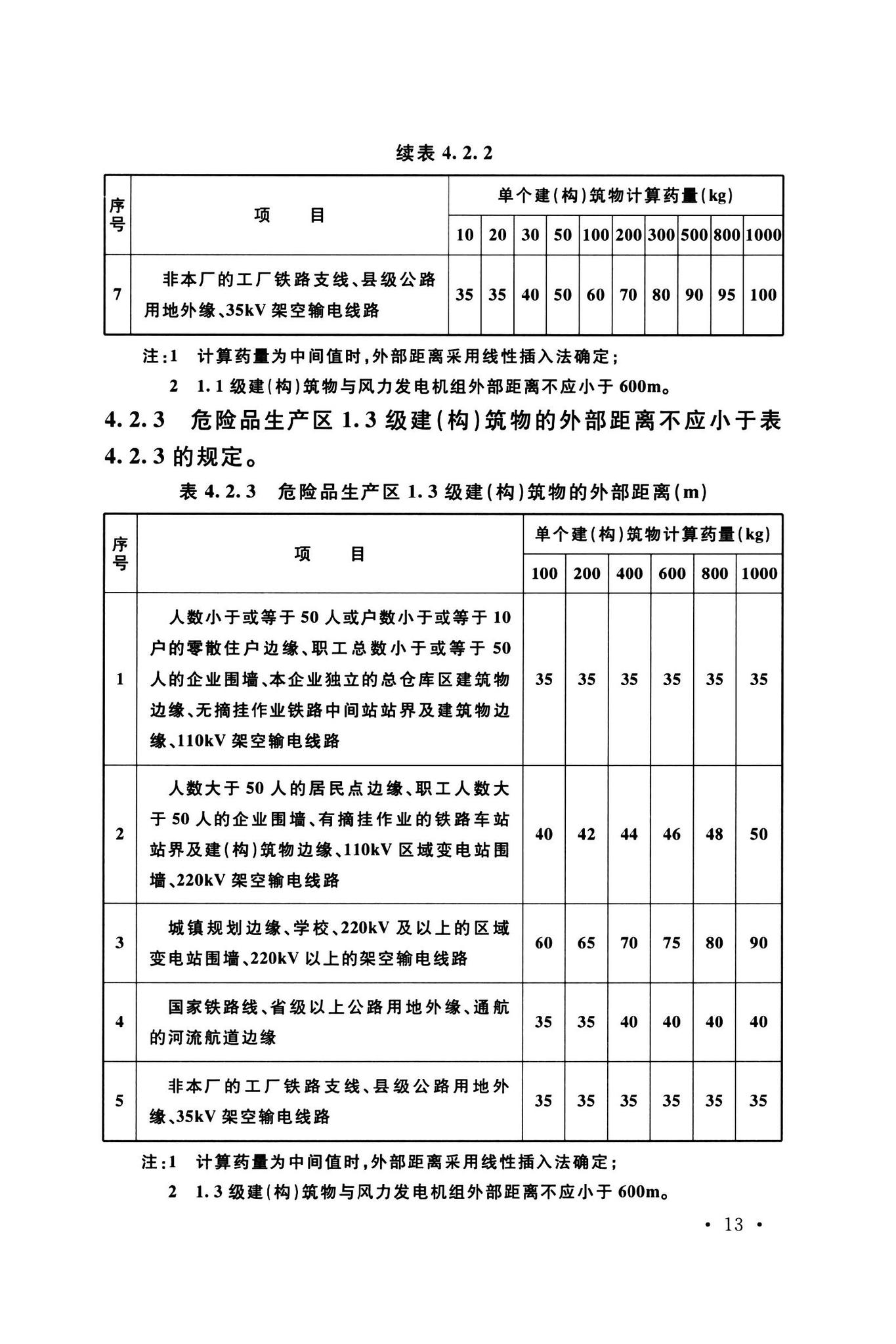 GB50161-2022--烟花爆竹工程设计安全标准