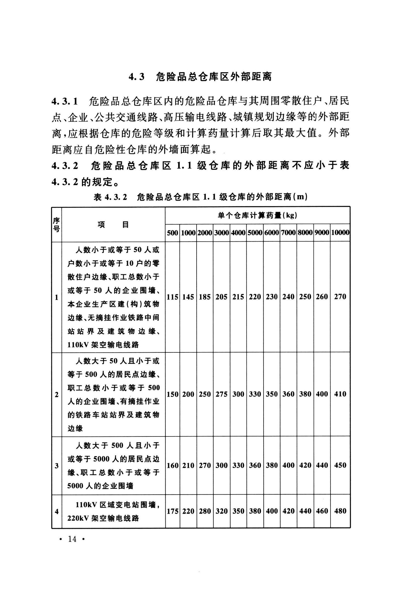 GB50161-2022--烟花爆竹工程设计安全标准