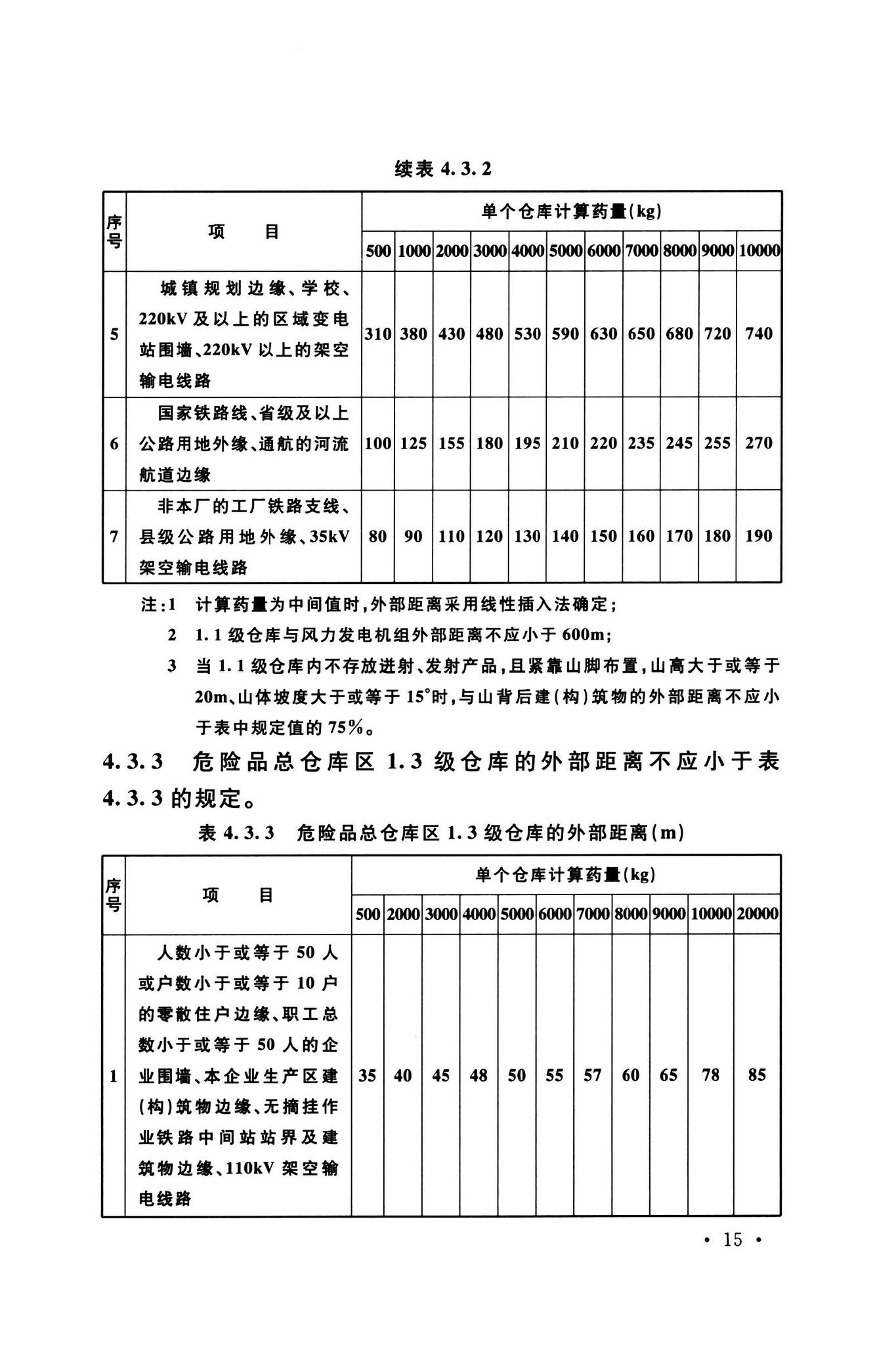 GB50161-2022--烟花爆竹工程设计安全标准