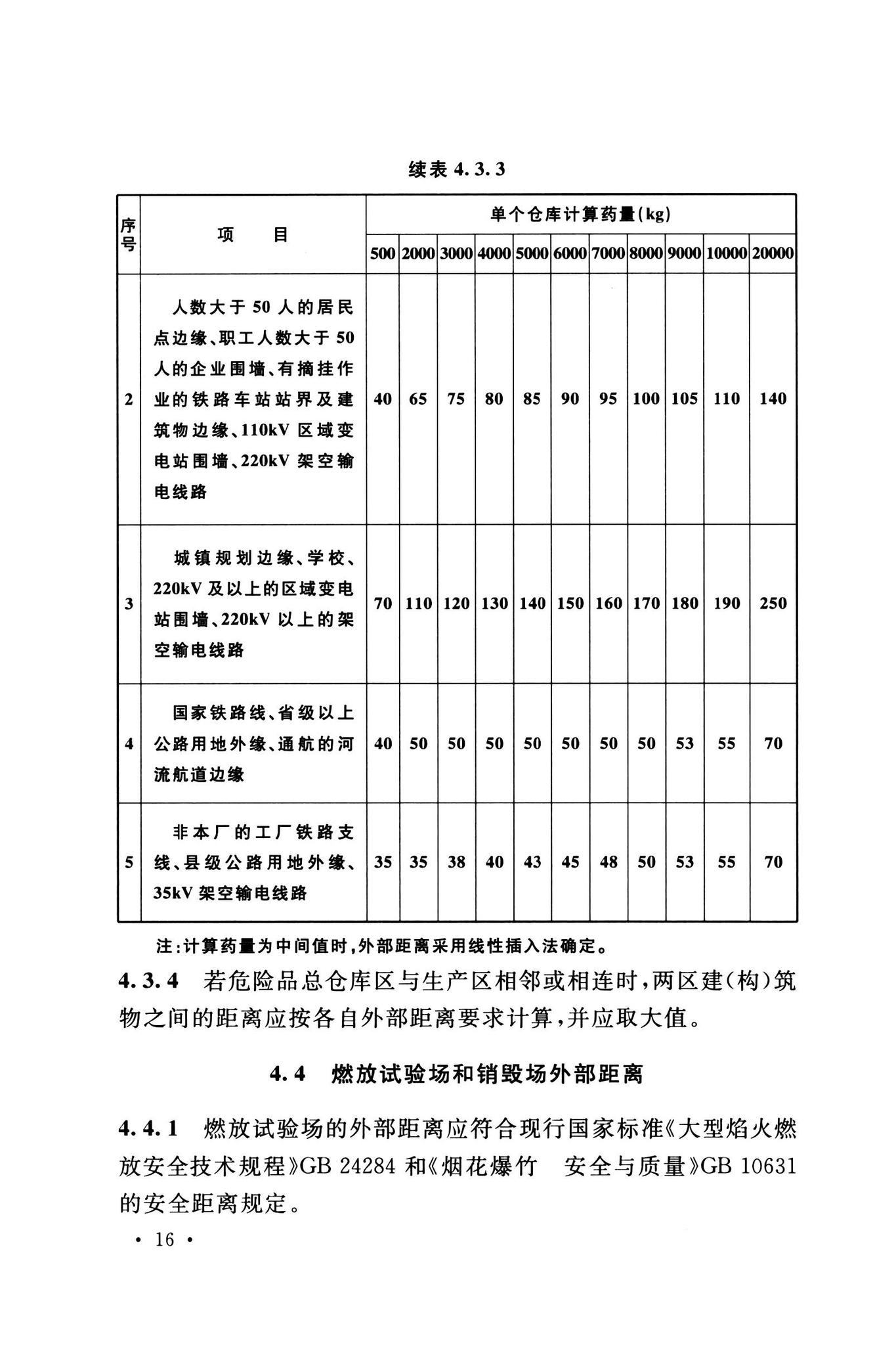 GB50161-2022--烟花爆竹工程设计安全标准