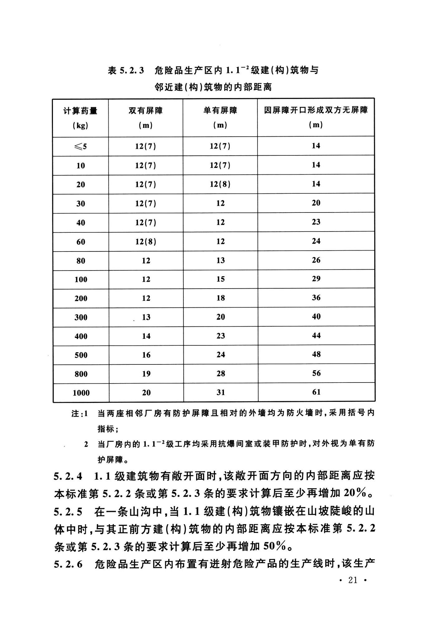 GB50161-2022--烟花爆竹工程设计安全标准