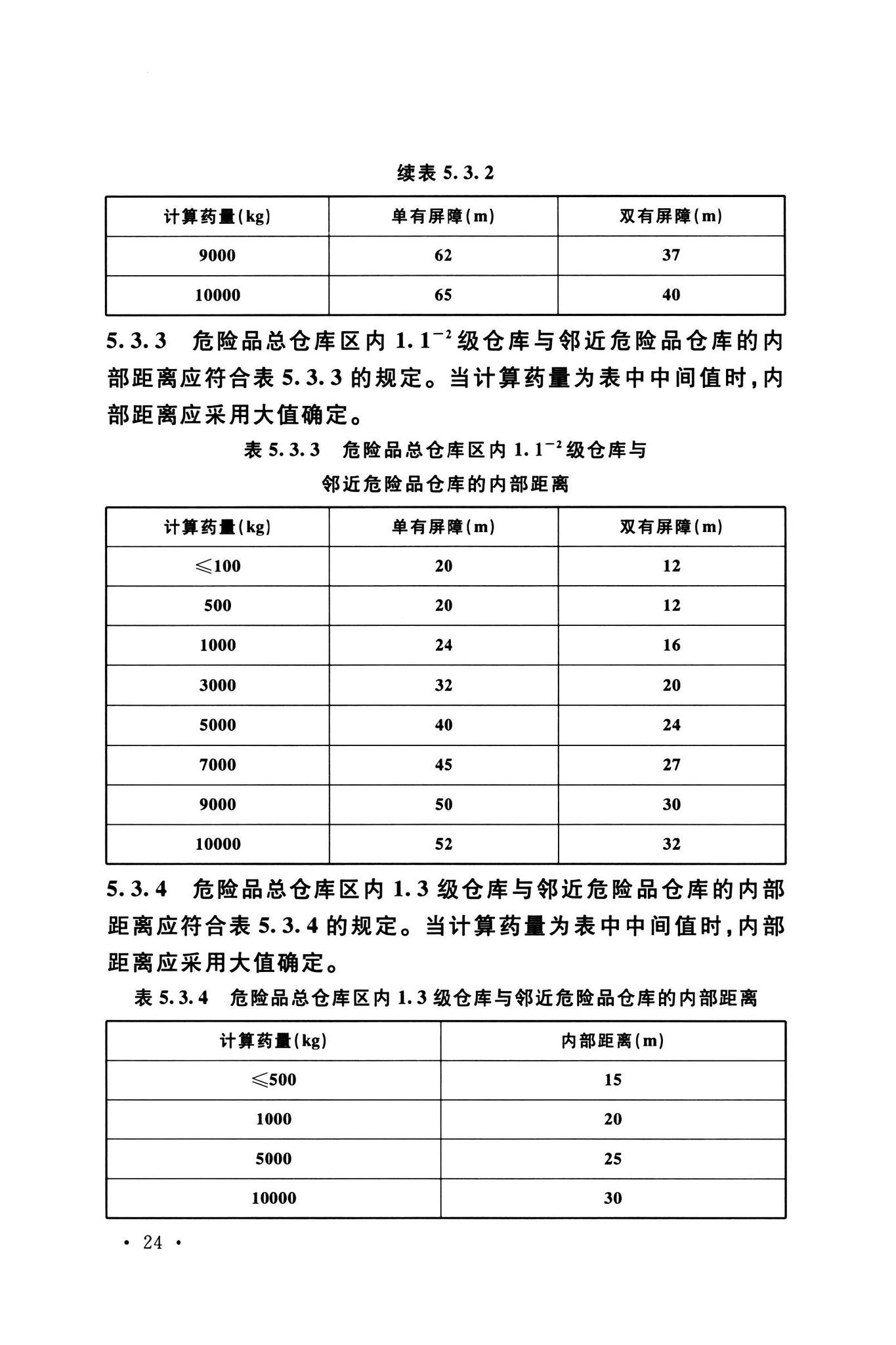 GB50161-2022--烟花爆竹工程设计安全标准