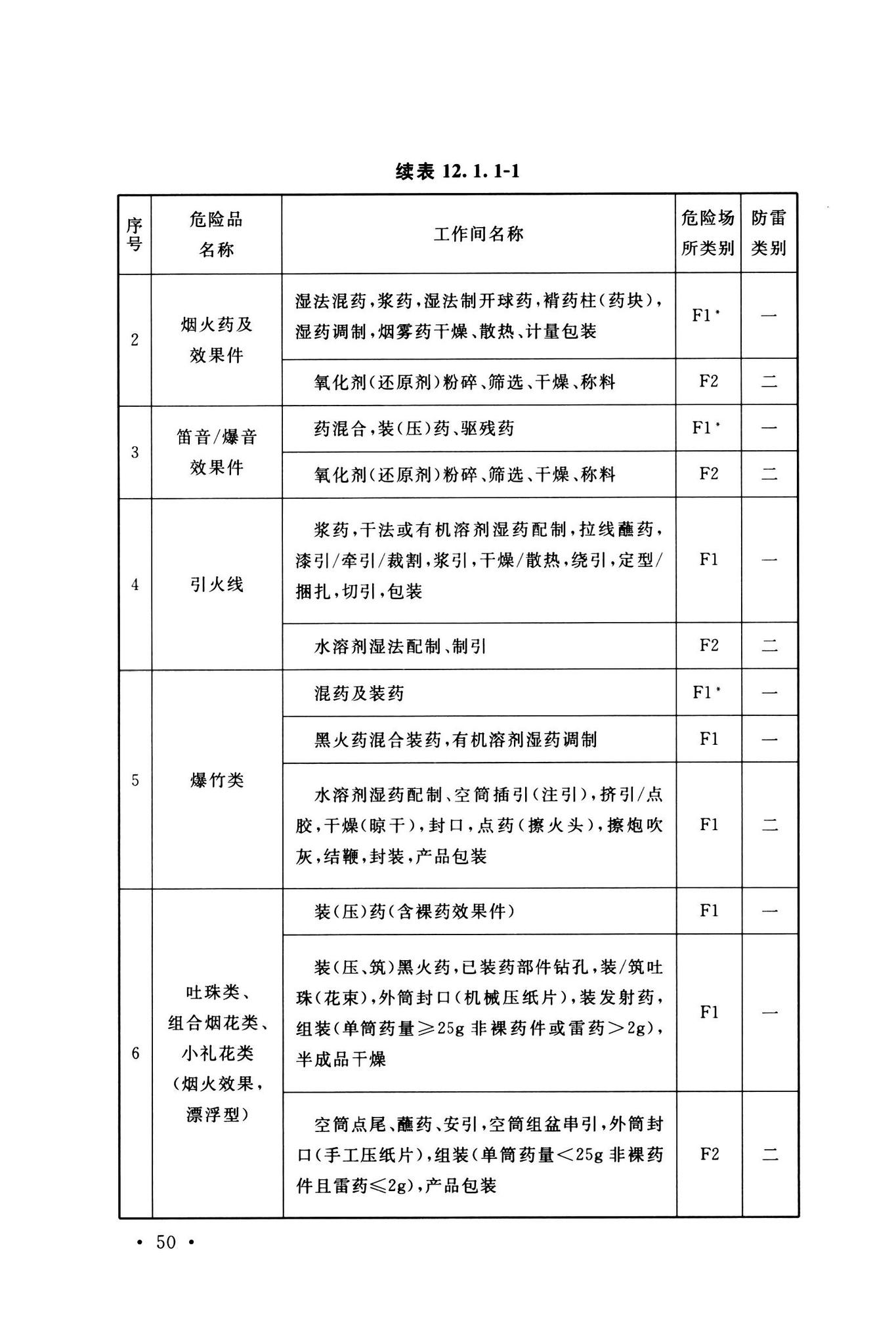 GB50161-2022--烟花爆竹工程设计安全标准